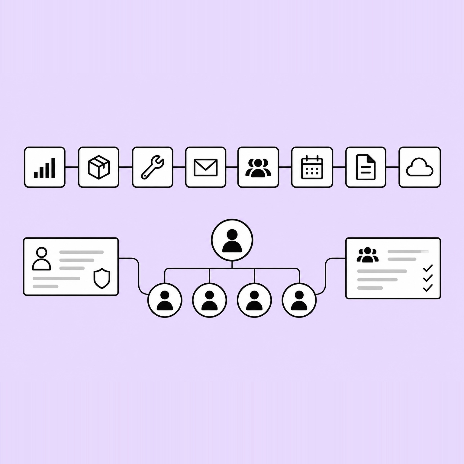 A row of application tiles wired end to end, each holding a plain icon: a chart, a package, a spanner, an envelope, a group of people, a calendar, a document and a cloud. Below them a person's record marked with a shield, an org tree branching from one figure to four, and a card of people beside ticked permissions.