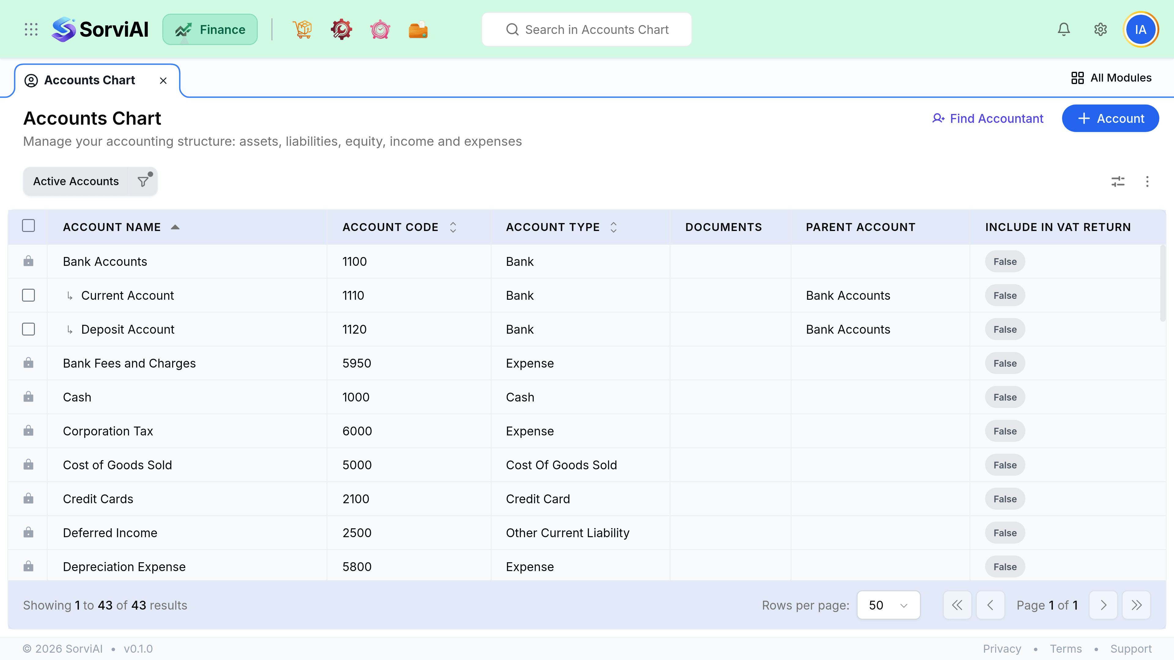 The Accounts Chart list showing the Include in VAT Return column, which reads False on every row shown, and the Active Accounts filter above the table.