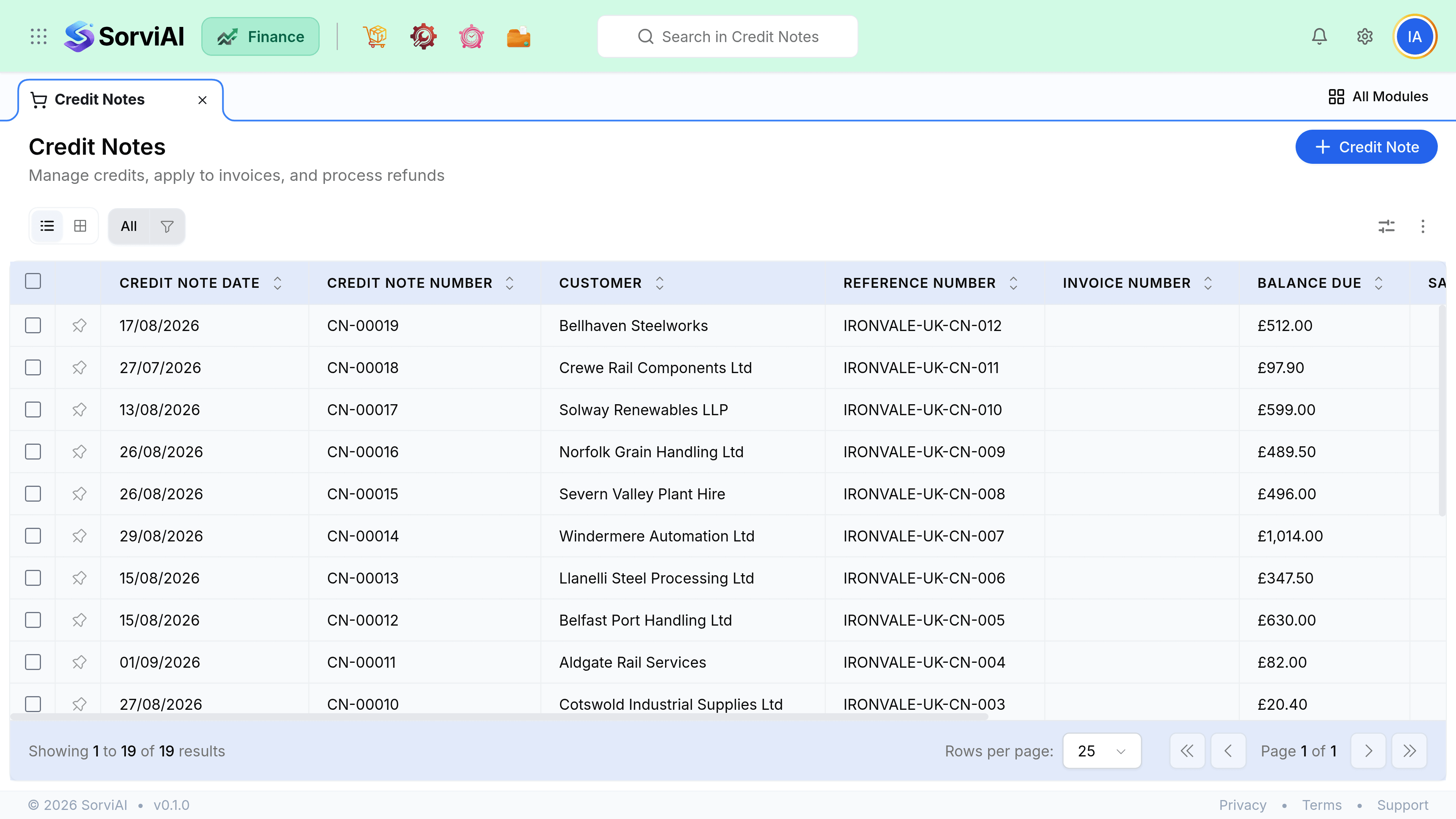 The Credit Notes screen. A table lists credit notes with columns for Date, CN number, Customer, Reference Number, Invoice Number, Balance, Sales Person, Amount and Status. Every row shows an Open status with Balance equal to Amount.