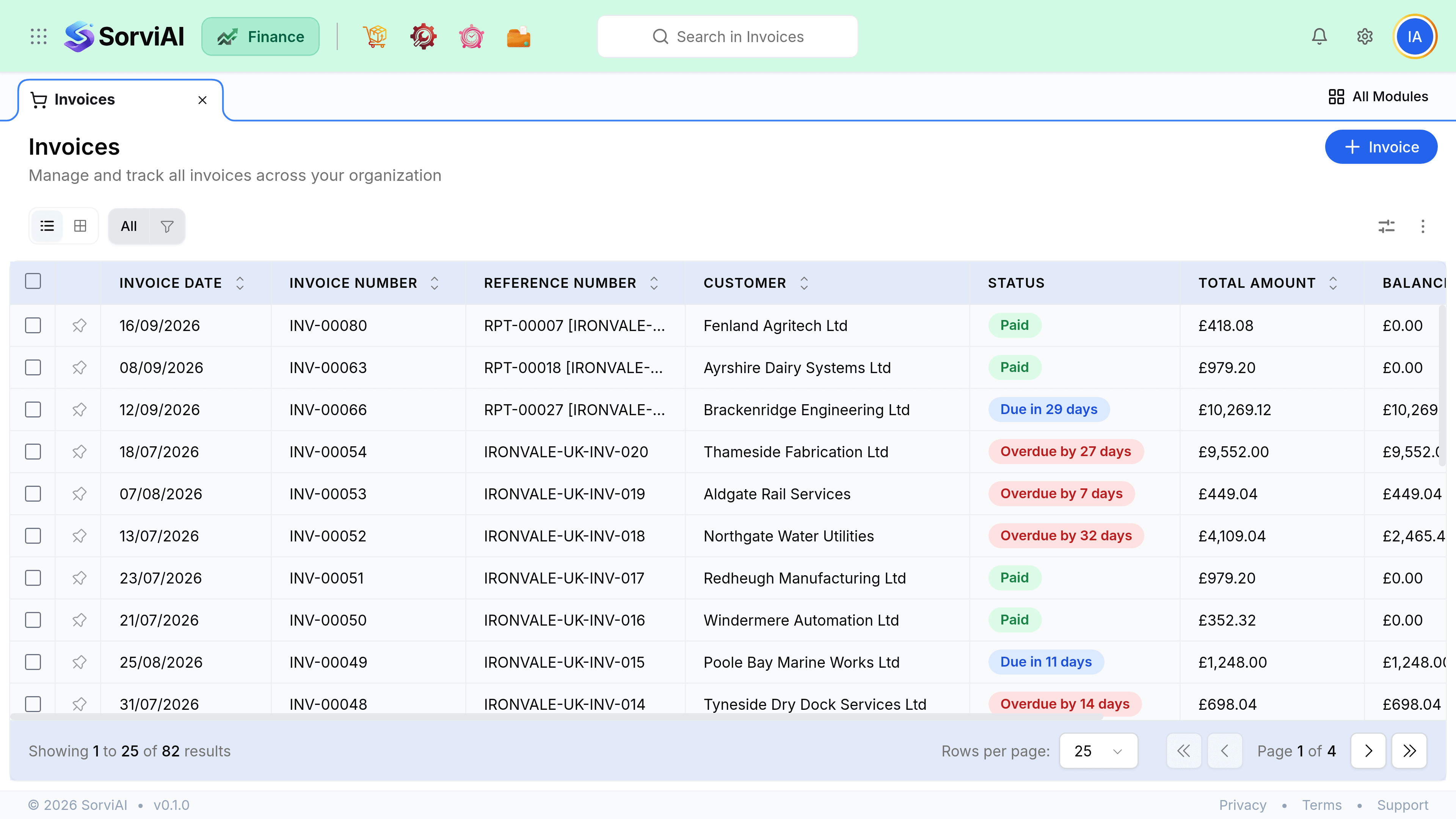 The Invoices list. Columns read Date, INV number, Reference Number, Customer, Status, Amount, Balance Due and Due Date. The Status column carries a coloured label per row: Paid on most, Overdue by 24 days on INV-00031, Partially Paid on several including INV-00030 with a balance due of 5,431.23, and Draft on INV-00020 whose balance due equals its full amount of 416.76. The foot reads Showing 1 to 25 of 34 results.