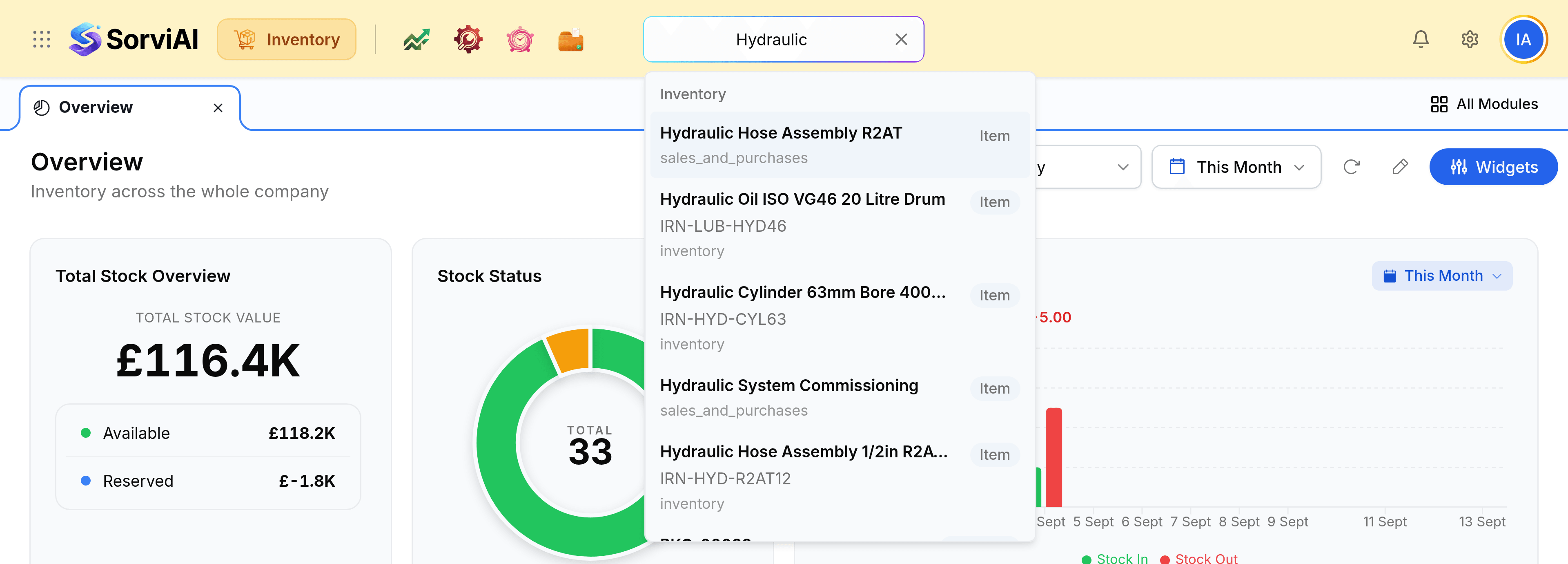 The header search box holding the word Hydraulic, with a results panel open beneath it headed Inventory. Results read Hydraulic Hose Assembly R2AT labelled sales_and_purchases, Hydraulic Oil ISO VG46 20 Litre Drum with SKU IRN-LUB-HYD46 labelled inventory, Hydraulic Cylinder 63mm Bore with SKU IRN-HYD-CYL63, Hydraulic System Commissioning, and Hydraulic Hose Assembly 1/2in R2AT with SKU IRN-HYD-R2AT12, each tagged Item on the right.