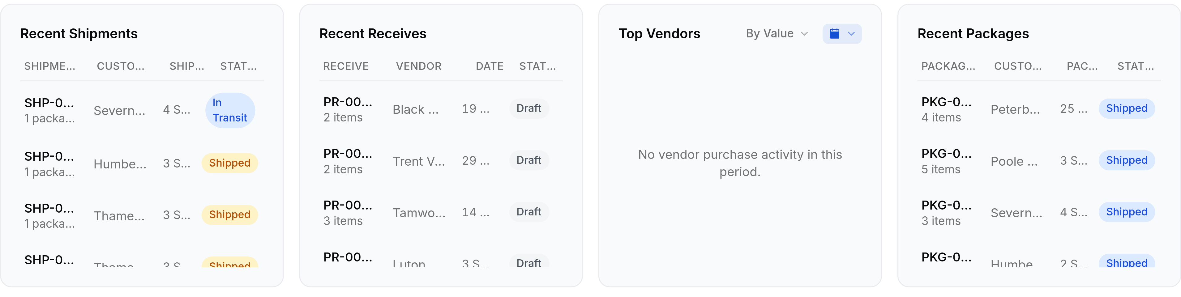 A row of four recent-activity widgets. Recent Shipments lists shipments with their customer, date and a status of In Transit or Shipped. Recent Receives lists purchase receives against vendors, all marked Draft. Top Vendors shows an empty state reading no vendor purchase activity in this period. Recent Packages lists packages with their customer and a Shipped status.