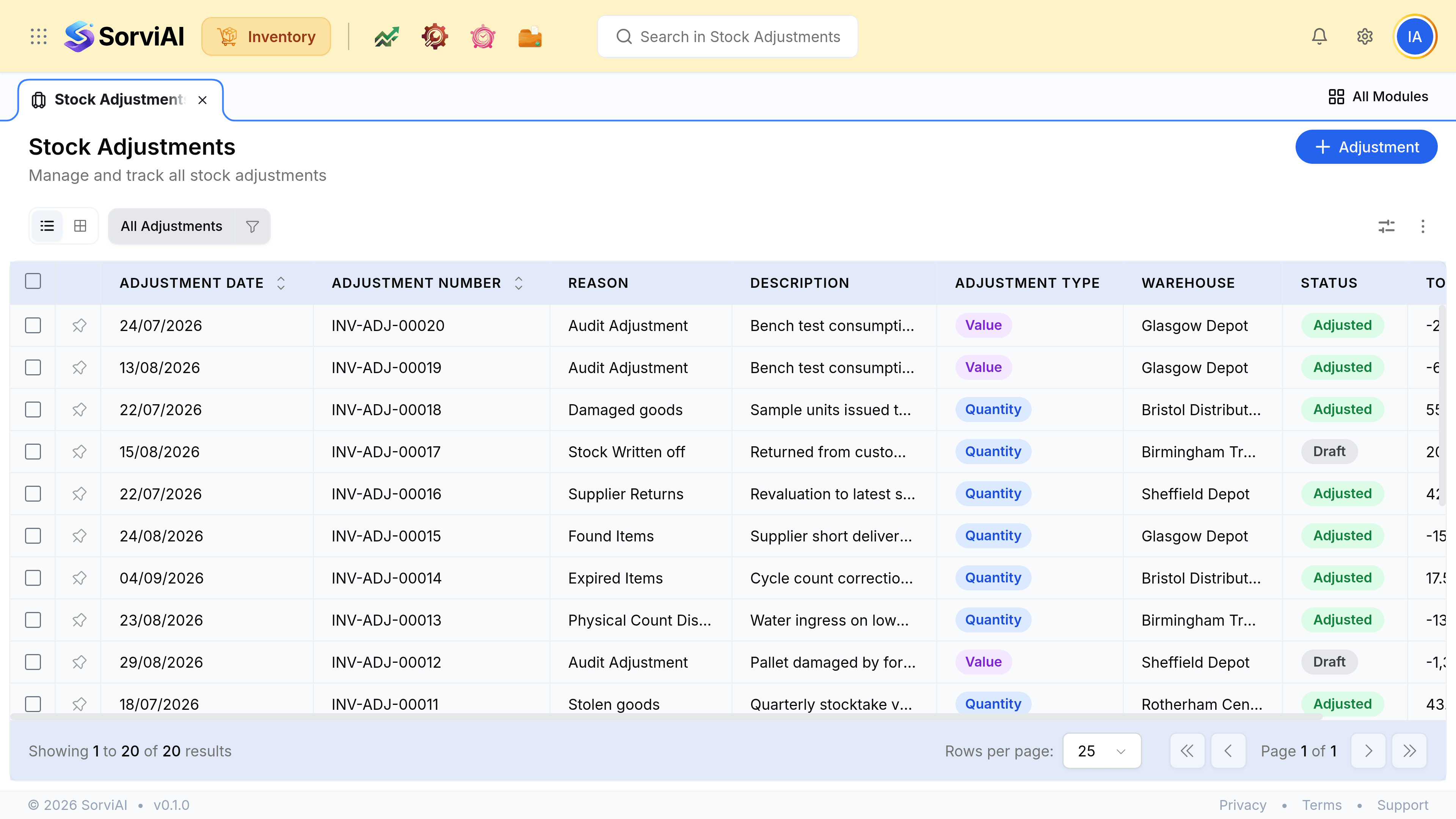 The Stock Adjustments list with columns for Date, Adjustment number, Reason, Description, Type, Warehouse, Status and Total Value, showing a mix of Quantity and Value adjustments across five depots, some Adjusted and some Draft, with total values ranging from a 6,372.69 write-down to a 5,429.00 opening balance.