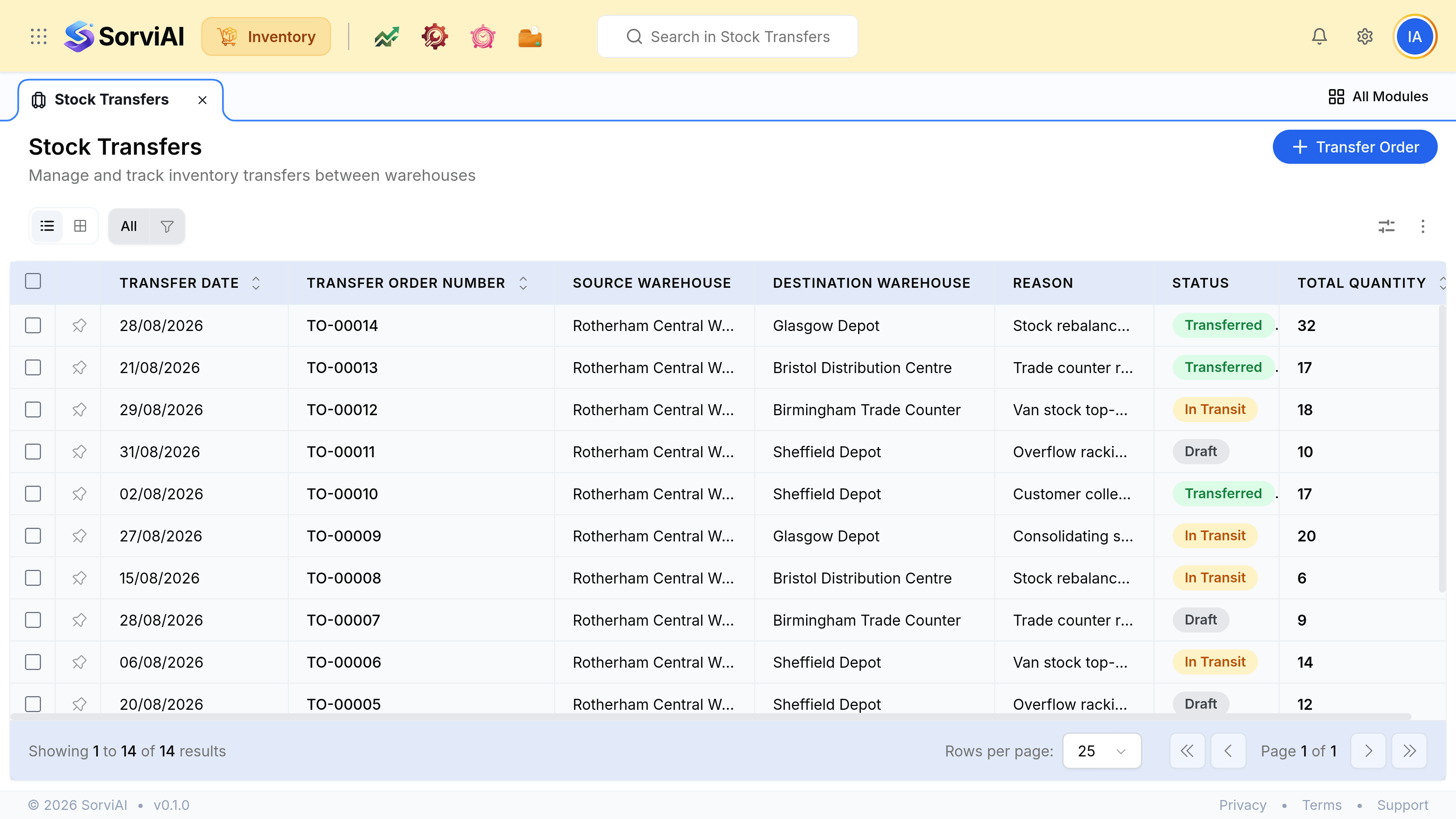The Stock Transfers screen, subtitled Manage and track inventory transfers between warehouses, and its Transfer Order action. Columns read Date, Transfer Order number, Source Warehouse, Destination Warehouse, Reason, Status and Total Qty. Every transfer leaves Rotherham Central Warehouse for Sheffield Depot, Birmingham Trade Counter, Glasgow Depot or Bristol Distribution Centre, with reasons such as depot top-up, rebalancing stock, overflow racking and consolidating slow movers, and statuses of Draft, In Transit or Received.