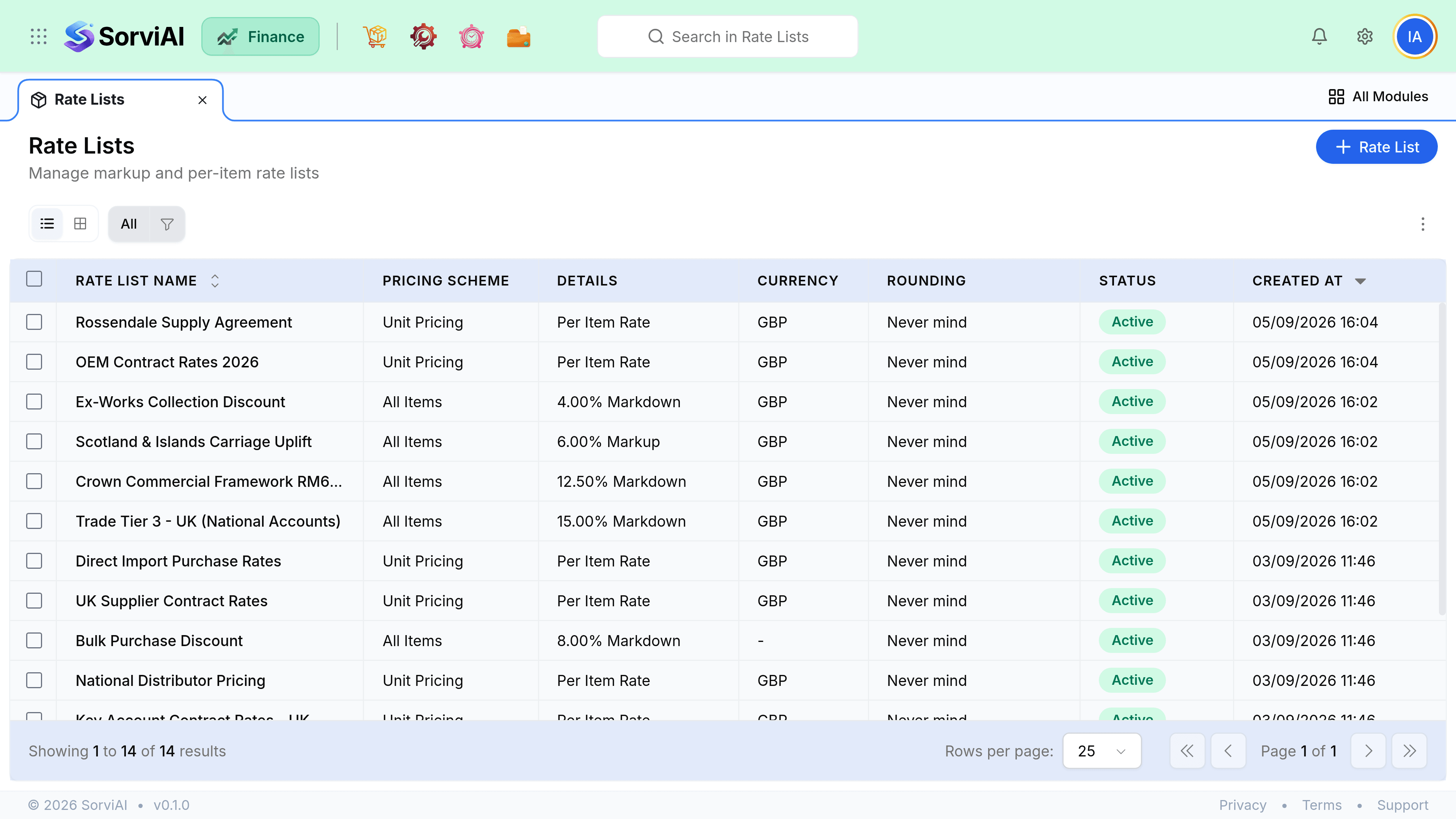 The Rate Lists screen. Each row shows a name, a type of either Unit Pricing or All Items, and a detail column reading either Per Item Rate or a percentage markdown or markup, with a currency beside the per-item rows.