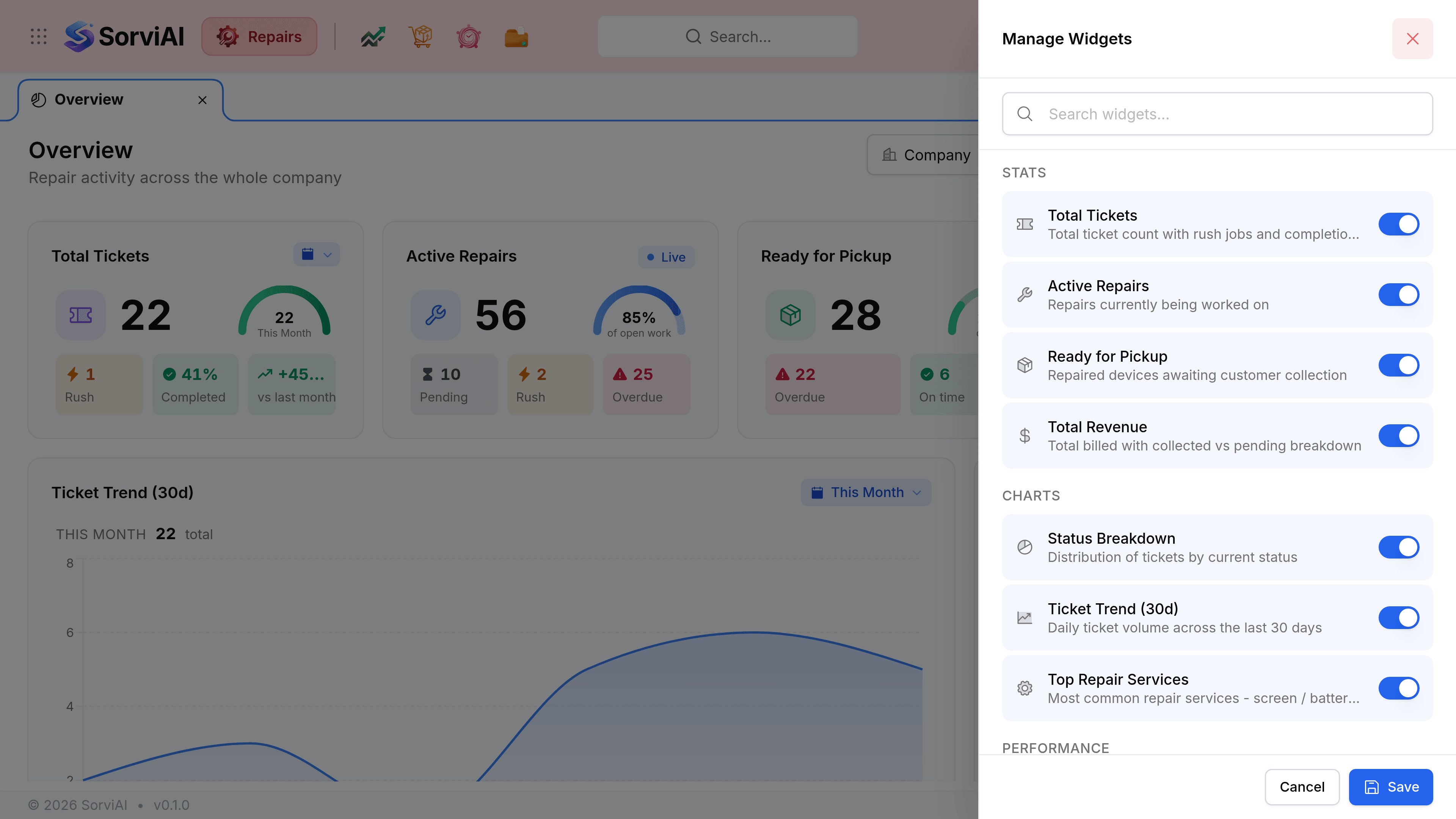 A Manage Widgets panel open over the Repairs Overview, with a Search widgets box. Four groups are listed, each entry with a description and a toggle switched on: STATS holds Total Tickets, total ticket count with rush jobs and completion; Active Repairs, repairs currently being worked on; Ready for Pickup, repaired devices awaiting customer collection; and Total Revenue, total billed with collected versus pending breakdown. CHARTS holds Status Breakdown, distribution of tickets by current status; Ticket Trend 30d, daily ticket volume across the last 30 days; and Top Repair Services. PERFORMANCE holds Top Technicians, leaderboard by tickets handled and revenue. OPERATIONS holds Recent Tickets, latest tickets created. Cancel and Save sit at the foot.