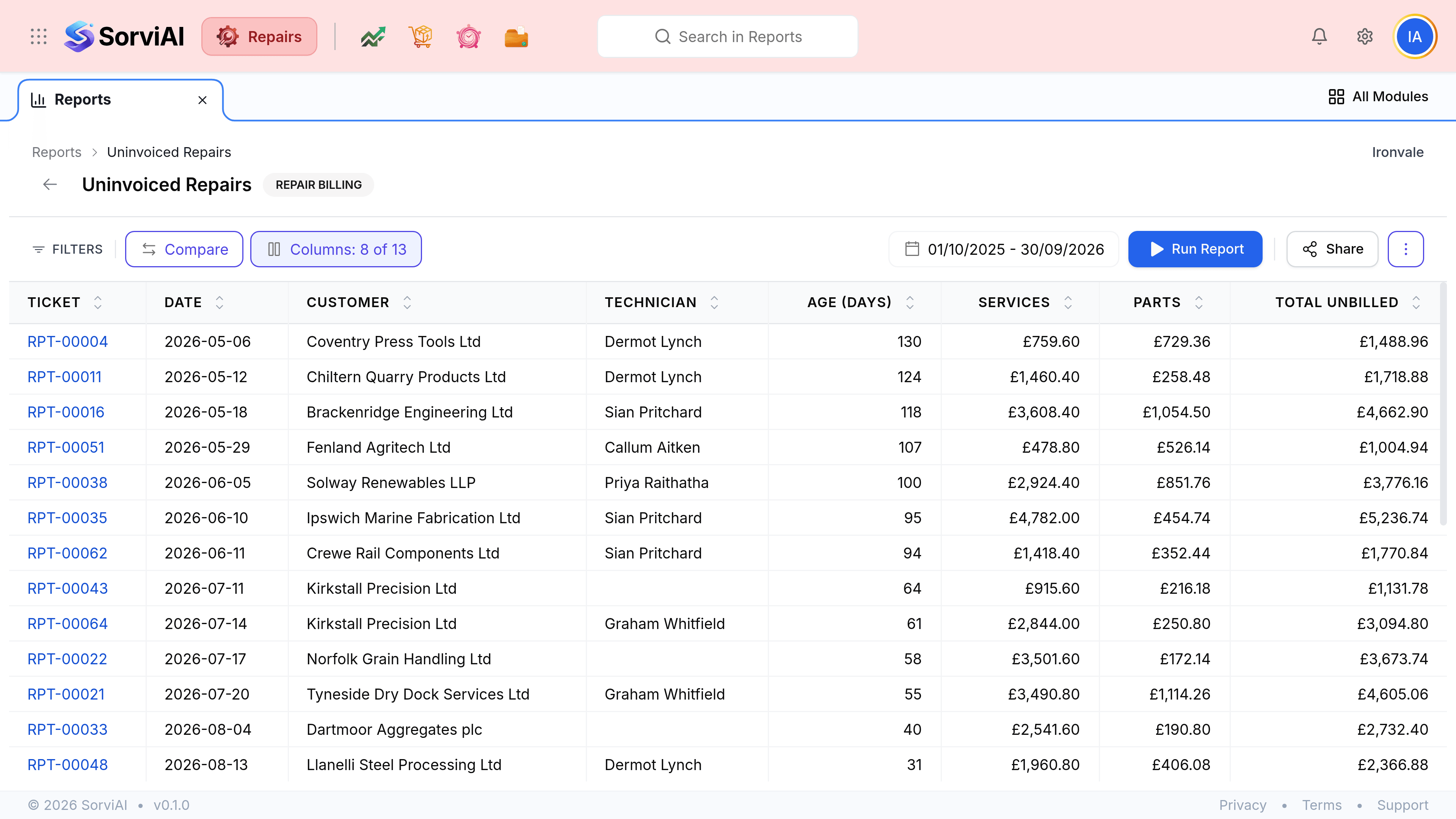 The Uninvoiced Repairs report, badged REPAIR BILLING, with columns Ticket, Date, Customer, Technician, Age (Days), Services, Parts and Total Unbilled, sorted oldest first. The oldest is RPT-00004 for Coventry Press Tools at 124 days with 1,488.96 pounds unbilled, followed by RPT-00011 for Chiltern Quarry Products at 118 days with 1,718.88 pounds, and RPT-00016 for Brackenridge Engineering at 112 days with 4,662.90 pounds. Later rows include RPT-00046 for Ayrshire Dairy Systems at 8 days with 6,097.08 pounds. Ticket numbers are links.