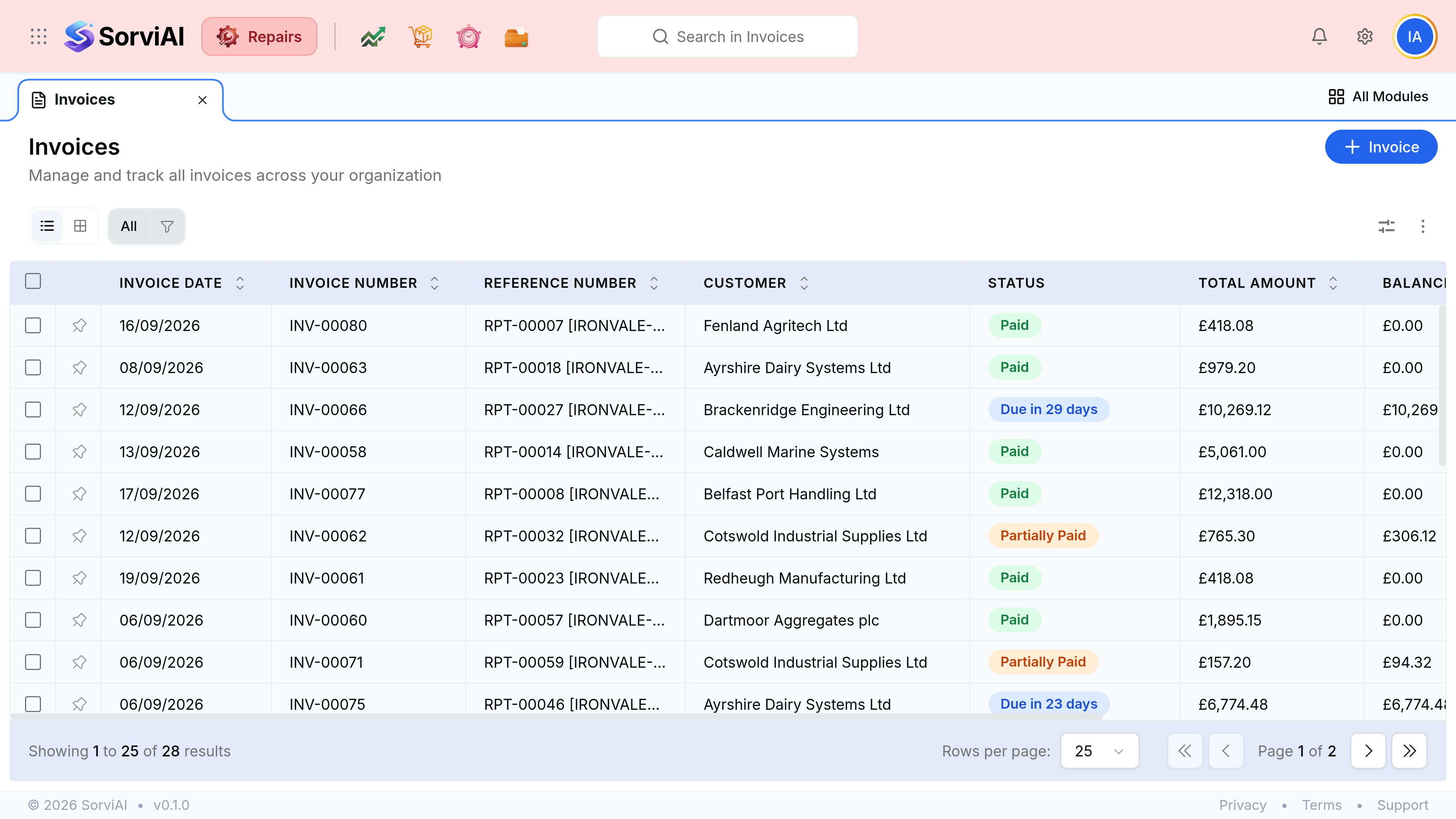 The Invoices list under a tab reading Invoices, headed Invoices with the subtitle Manage and track all invoices across your organization. Columns read Invoice Date, Invoice Number, Reference Number, Customer, Status, Total Amount, Balance Due and Due Date. Every Reference Number cell holds a repair ticket number such as RPT-00007 with an IRONVALE tag. Status badges read Paid in green, Due in 35 days in blue, Partially Paid in amber and Draft in grey, against customers including Fenland Agritech, Brackenridge Engineering, Caldwell Marine Systems and Cotswold Industrial Supplies. The foot reads showing 1 to 25 of 28 results.