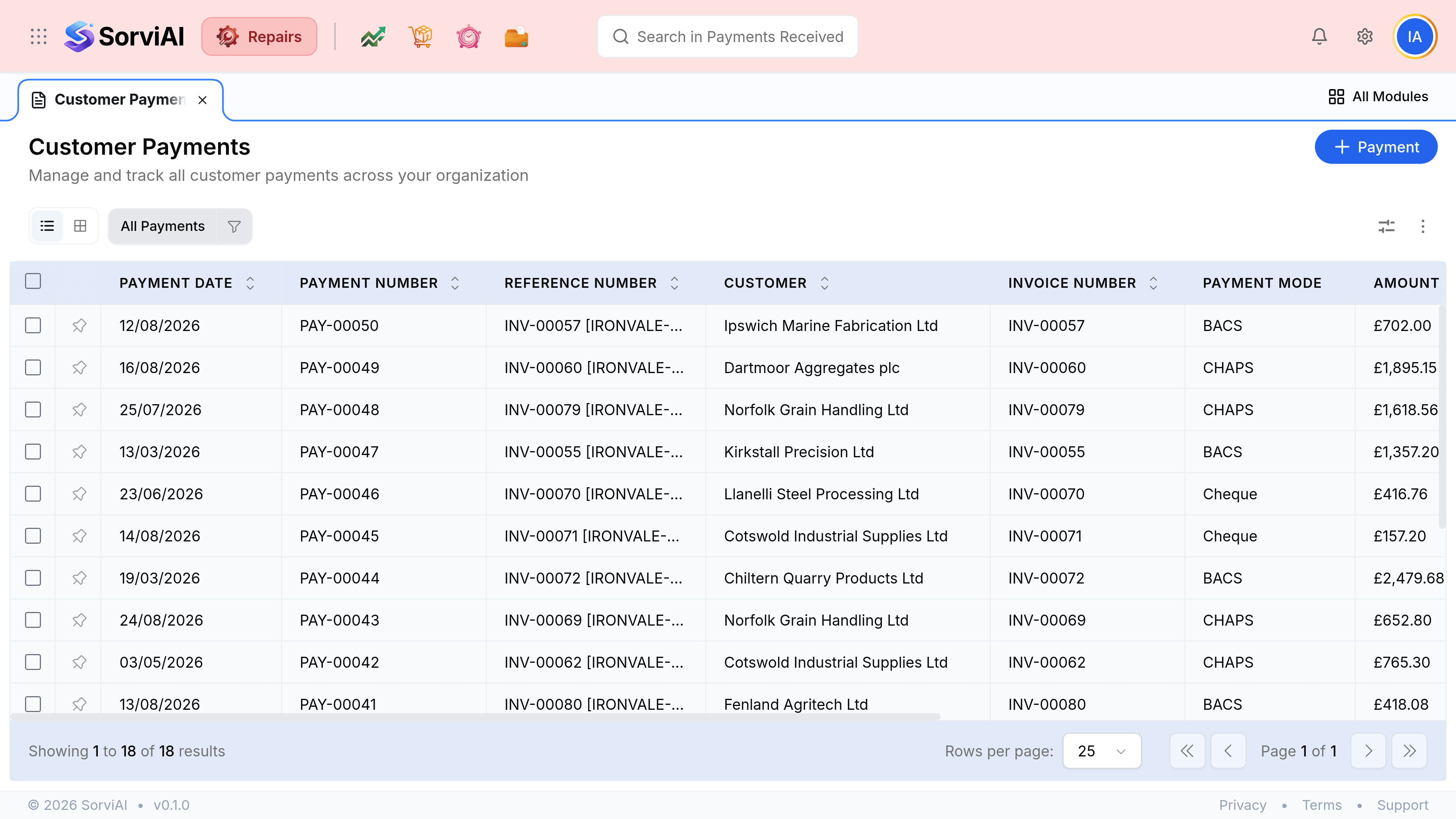 The Payments Received list under a tab reading Payments Received, headed Payments Received with the subtitle Manage and track all customer payments across your organization. Columns read Payment Date, Payment Number, Reference Number, Customer, Invoice Number, Payment Mode, Amount and Status. Rows include PAY-00050 for Ipswich Marine Fabrication against INV-00057 by BACS for 702.00 pounds, PAY-00049 for Dartmoor Aggregates against INV-00060 by CHAPS for 1,895.15 pounds, and PAY-00043 for Norfolk Grain Handling against INV-00069 by CHAPS for 652.80 pounds. Every row carries an Invoice Number and a green Paid badge. The foot reads showing 1 to 18 of 18 results.
