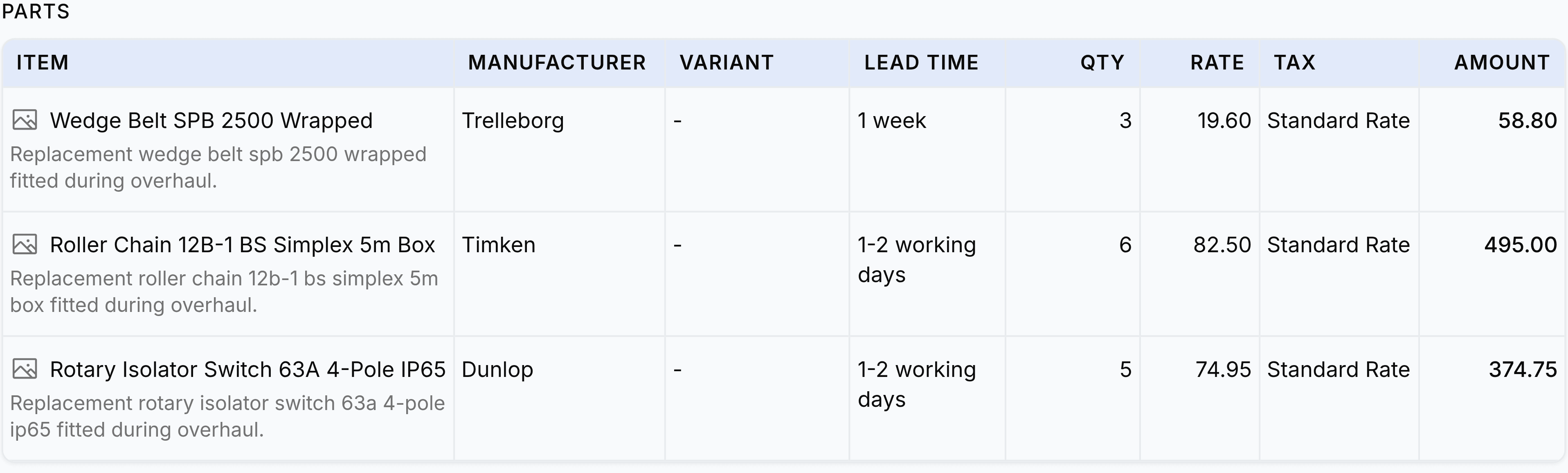 The Parts panel of a ticket. Columns read Item, Manufacturer, Lead Time, Qty, Rate, Tax and Amount. Three rows: a Wedge Belt SPB 2500 Wrapped by Trelleborg, lead time 1 week, quantity 3 at 19.60 giving 58.80; a Roller Chain 12B-1 BS Simplex 5m Box by Timken, 1 to 2 working days, quantity 6 at 82.50 giving 495.00; and a Rotary Isolator Switch 63A 4-Pole IP65 by Dunlop, 1 to 2 working days, quantity 5 at 74.95 giving 374.75. Every row is Standard Rate and carries a grey description line beginning Replacement and ending fitted during overhaul.