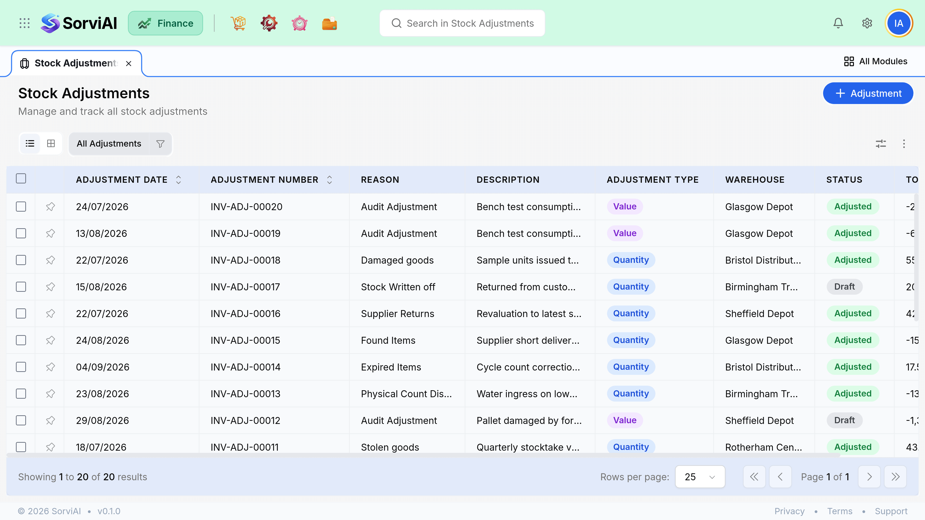 The Stock Adjustments screen listing twenty adjustments with columns for Adjustment Date, Adjustment Number, Reason, Description, Adjustment Type, Warehouse and Status. Reasons read Audit Adjustment, Damaged goods, Stock Written off, Supplier Returns, Found Items, Expired Items, Physical Count Discrepancy and Stolen goods, split across Quantity and Value adjustments and several depots, most of them Adjusted with a few still Draft.