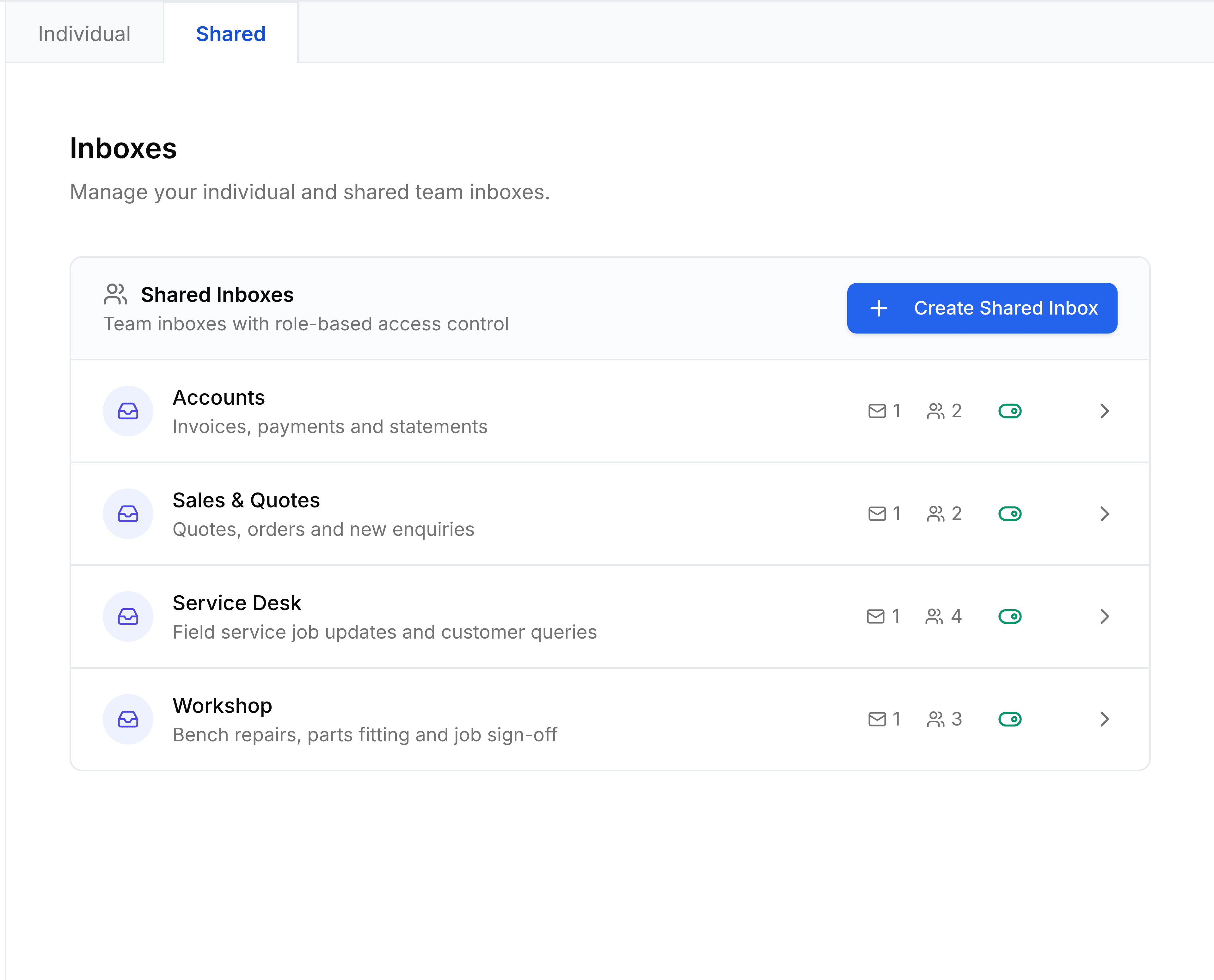 The Shared tab of the Inboxes screen in TeamEmail Settings, headed Shared Inboxes and described as team inboxes with role-based access control, beside a Create Shared Inbox button. Four are listed with their purpose, channel count, member count and an enabled toggle: Accounts for invoices, payments and statements with 2 members; Sales and Quotes for quotes, orders and new enquiries with 2 members; Service Desk for field service job updates and customer queries with 4 members; and Workshop for bench repairs, parts fitting and job sign-off with 3 members.