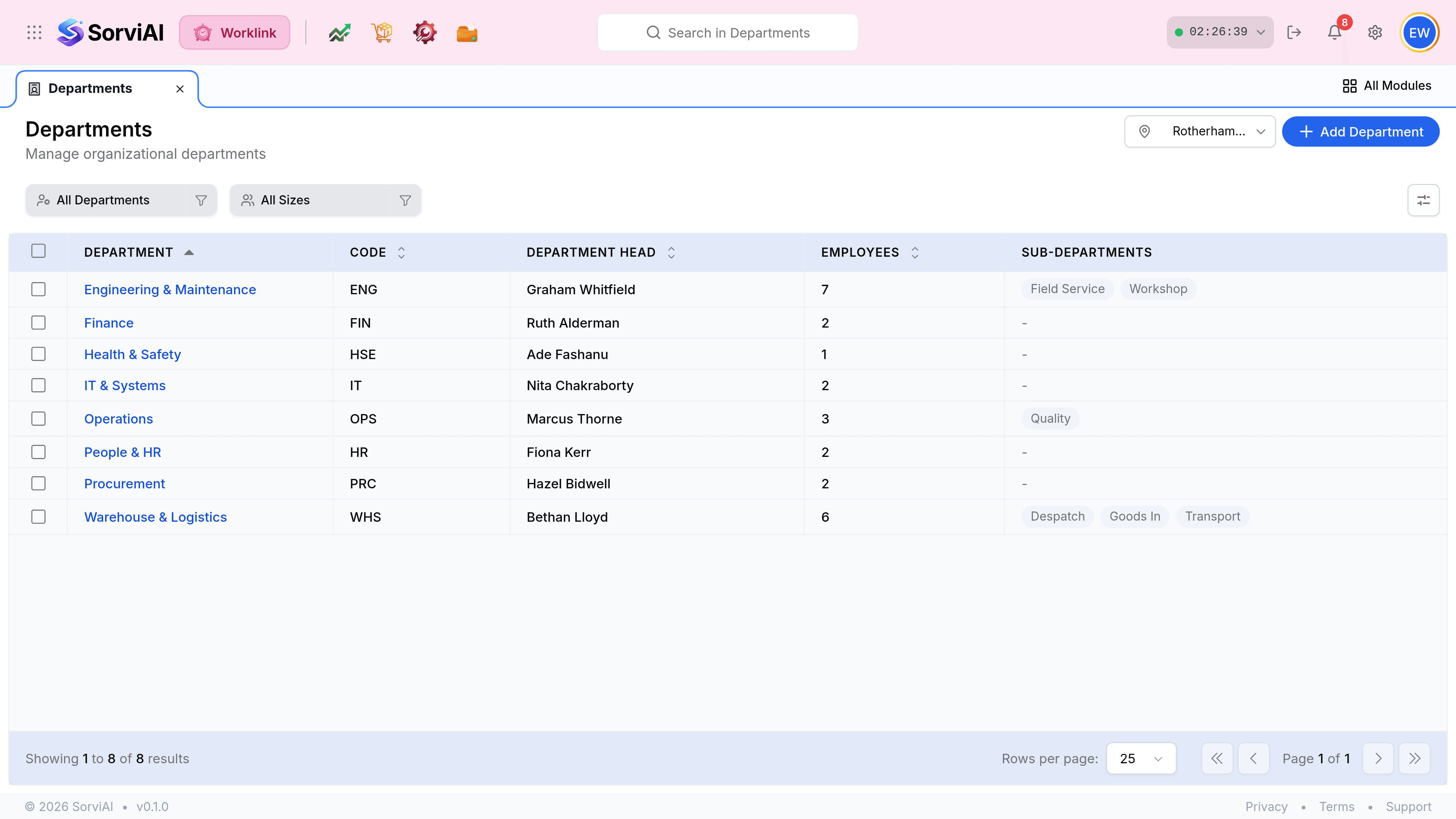 The Departments screen, headed Departments above the line Manage organizational departments, with a Central Warehouse location picker and a blue Add Department button. Filter chips read All Departments and All Sizes. The table has columns Department, Code, Department Head, Employees and Sub-departments, and lists eight departments including Engineering and Maintenance with code ENG and seven employees, and Warehouse and Logistics with code WHS and six.