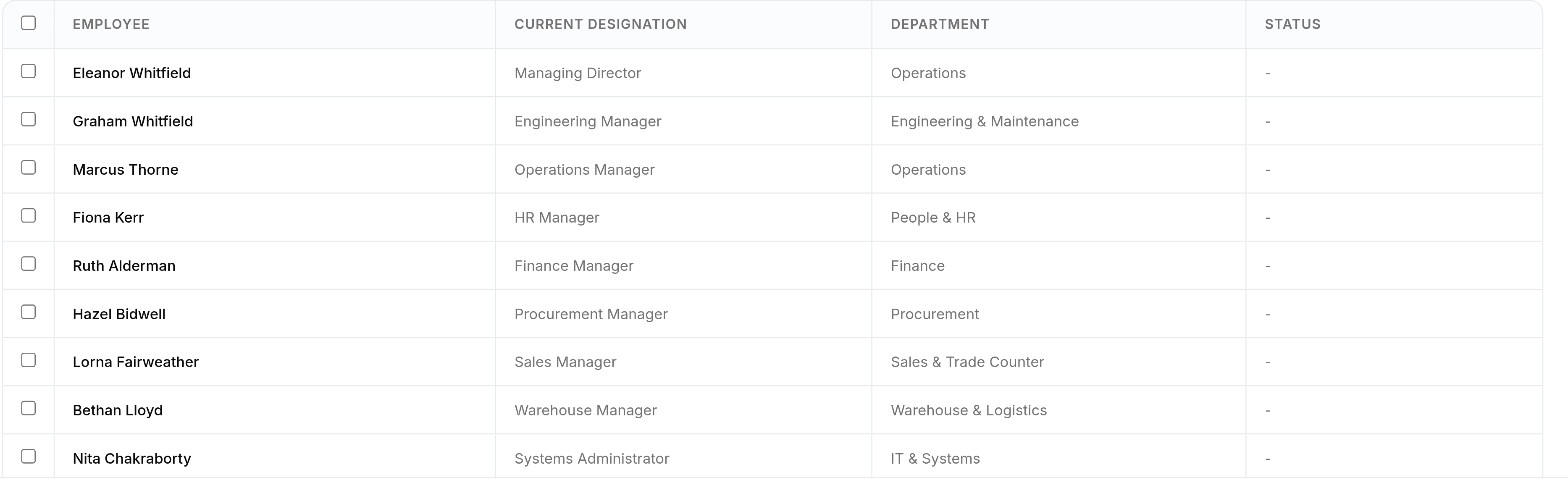 The Select Employees table on the designation assign form. Columns read Employee, Current Designation, Department and Status. Eleanor Whitfield is Managing Director in Operations, Graham Whitfield is Engineering Manager in Engineering and Maintenance, Marcus Thorne is Operations Manager in Operations, Fiona Kerr is HR Manager in People and HR, and further rows show Ruth Alderman, Hazel Bidwell, Lorna Fairweather, Bethan Lloyd and Nita Chakraborty with their own titles and departments.