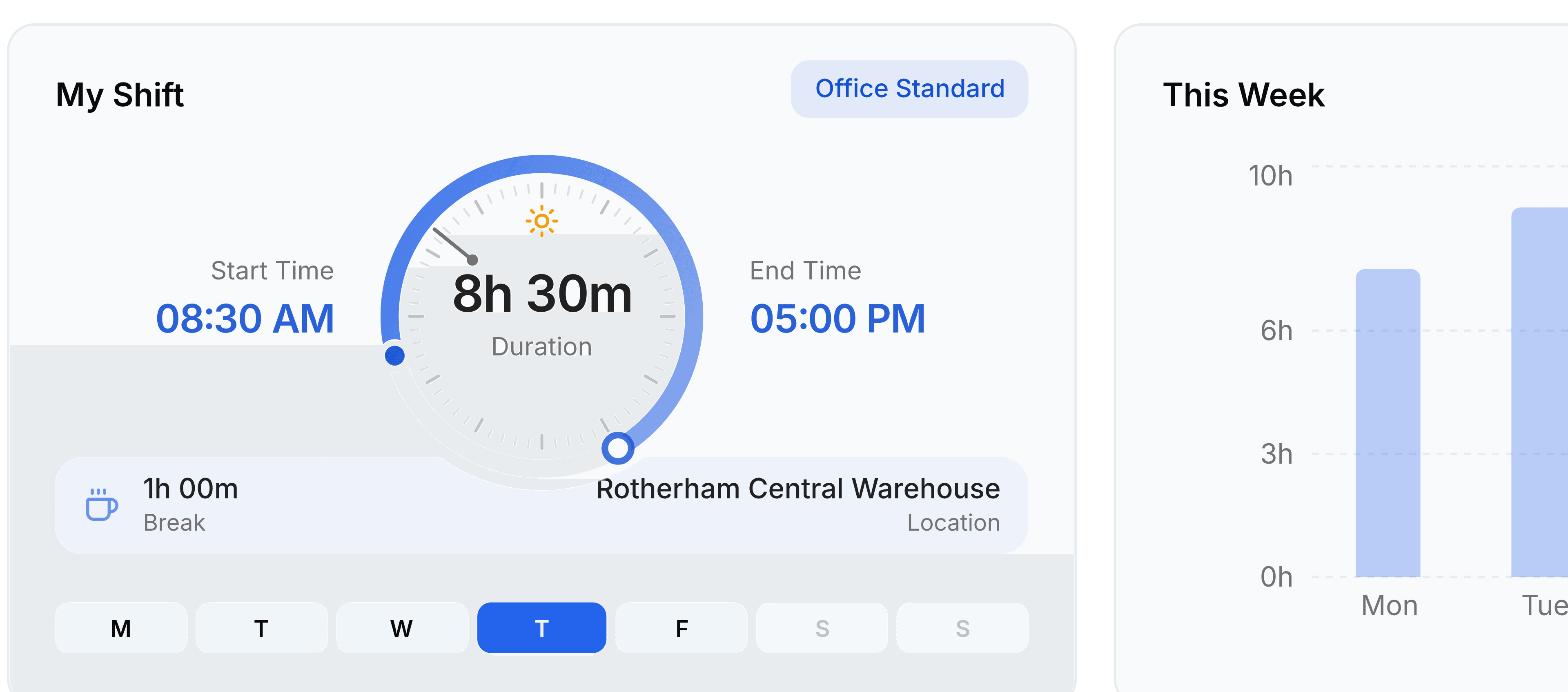The My Shift card on one person's My Attendance screen. A dial reads 8h 30m Duration, with Start Time 08:30 AM on its left and End Time 05:00 PM on its right, and a tag naming the shift Office Standard. Below the dial a strip reads 1h 00m Break and Rotherham Central Warehouse Location, and under that the days M T W T F S S with Thursday highlighted.