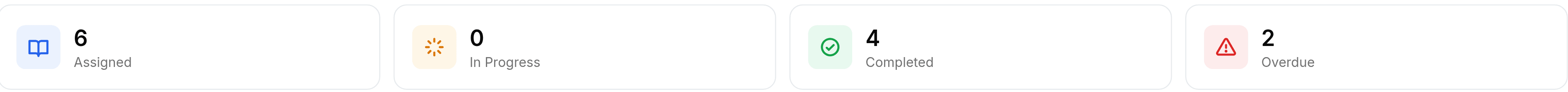 Four count cards across the top of My Training reading 6 Assigned, 0 In Progress, 4 Completed and 2 Overdue, each with an icon.