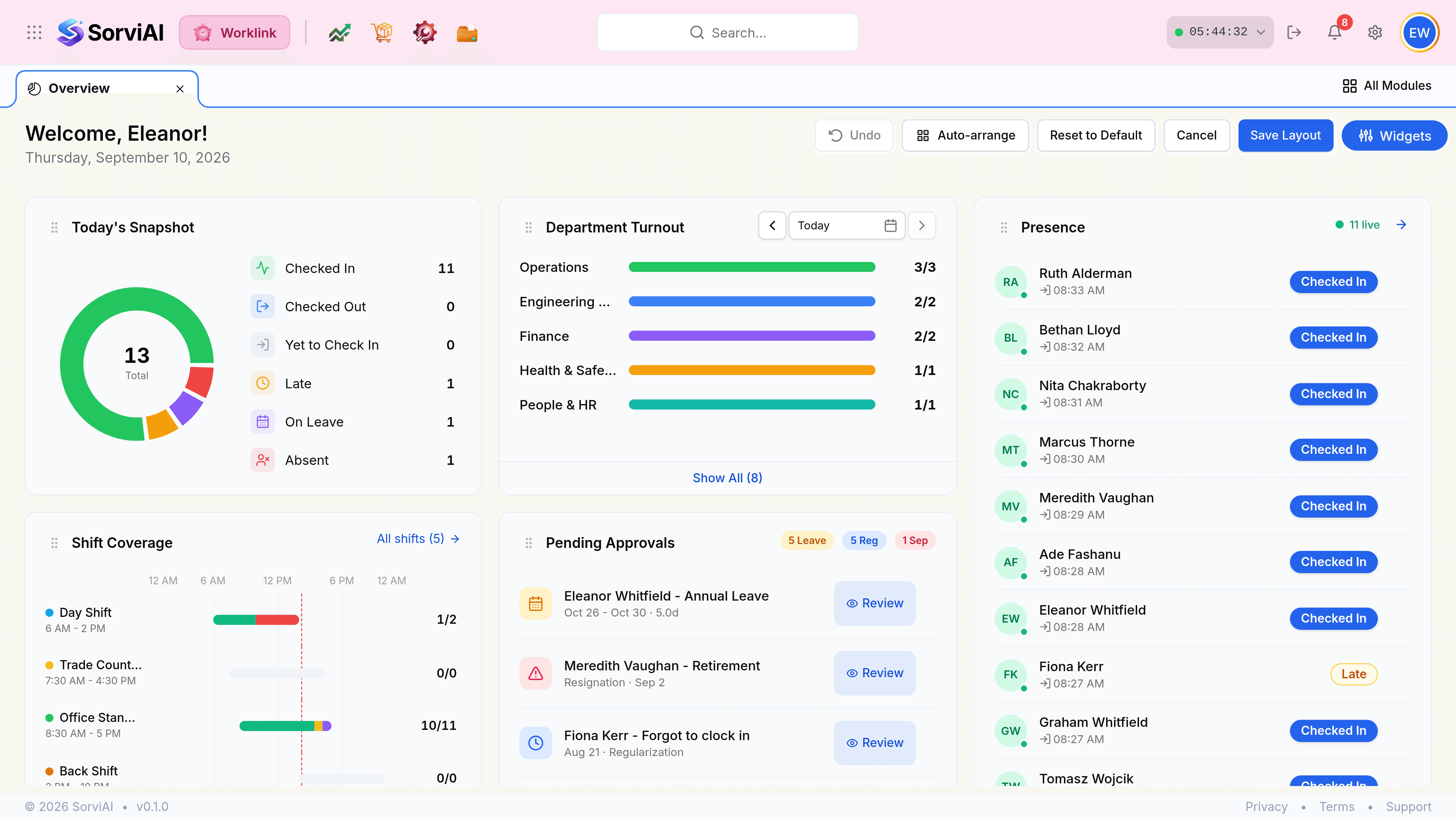 The Overview in edit layout mode. The toolbar has changed to Undo, greyed out, then Auto-arrange, Reset to Default, Cancel, Save Layout and Widgets. Each widget has gained a small drag handle of six dots beside its title, and the location and period controls have gone.
