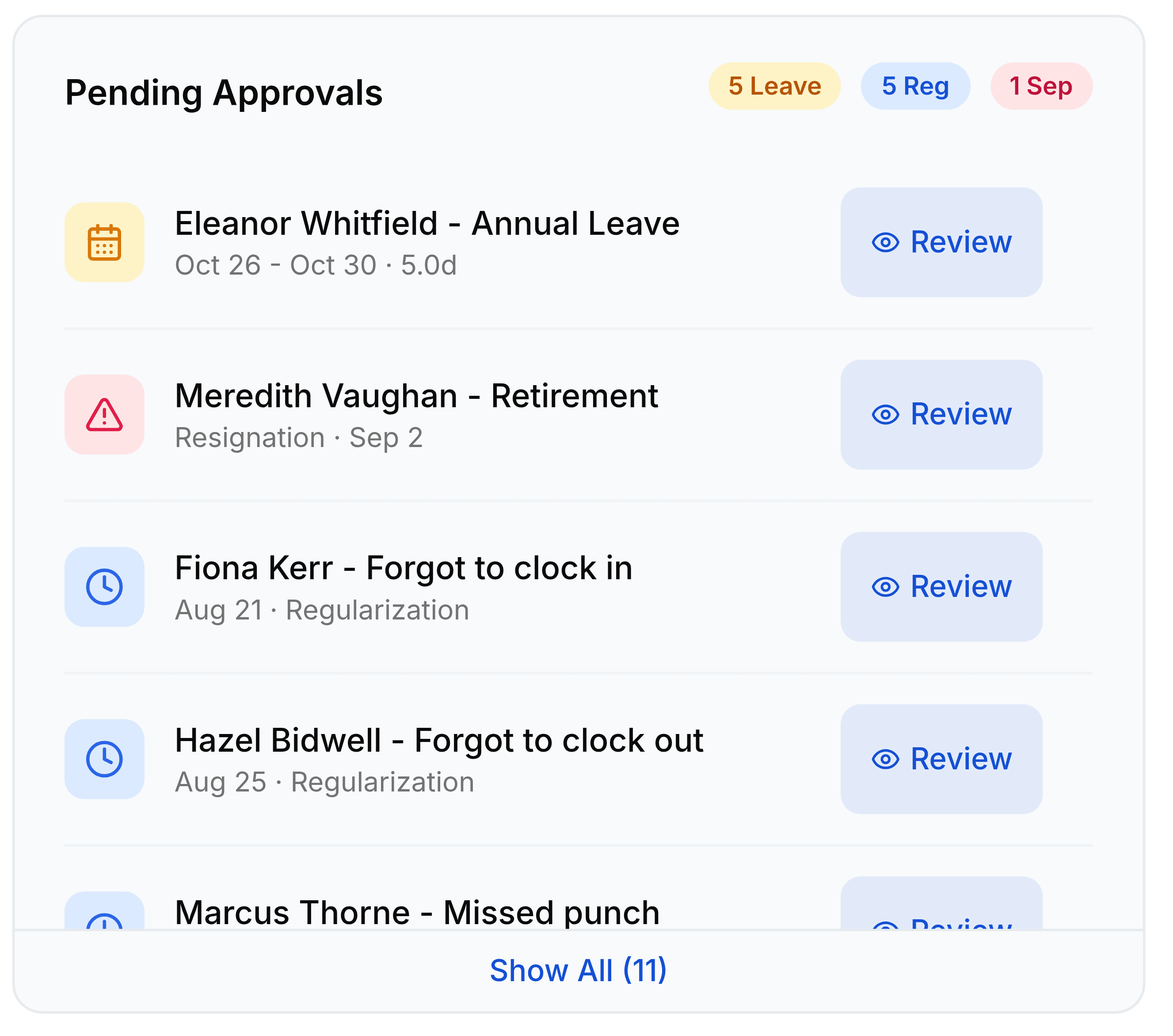 The Pending Approvals widget with three count chips reading 5 Leave, 5 Reg and 1 Sep. Rows list Eleanor Whitfield with Annual Leave from 26 to 30 October for 5 days, Meredith Vaughan with a Retirement resignation on 2 September, Fiona Kerr forgot to clock in on 21 August, and Hazel Bidwell forgot to clock out on 25 August, each with a Review button.