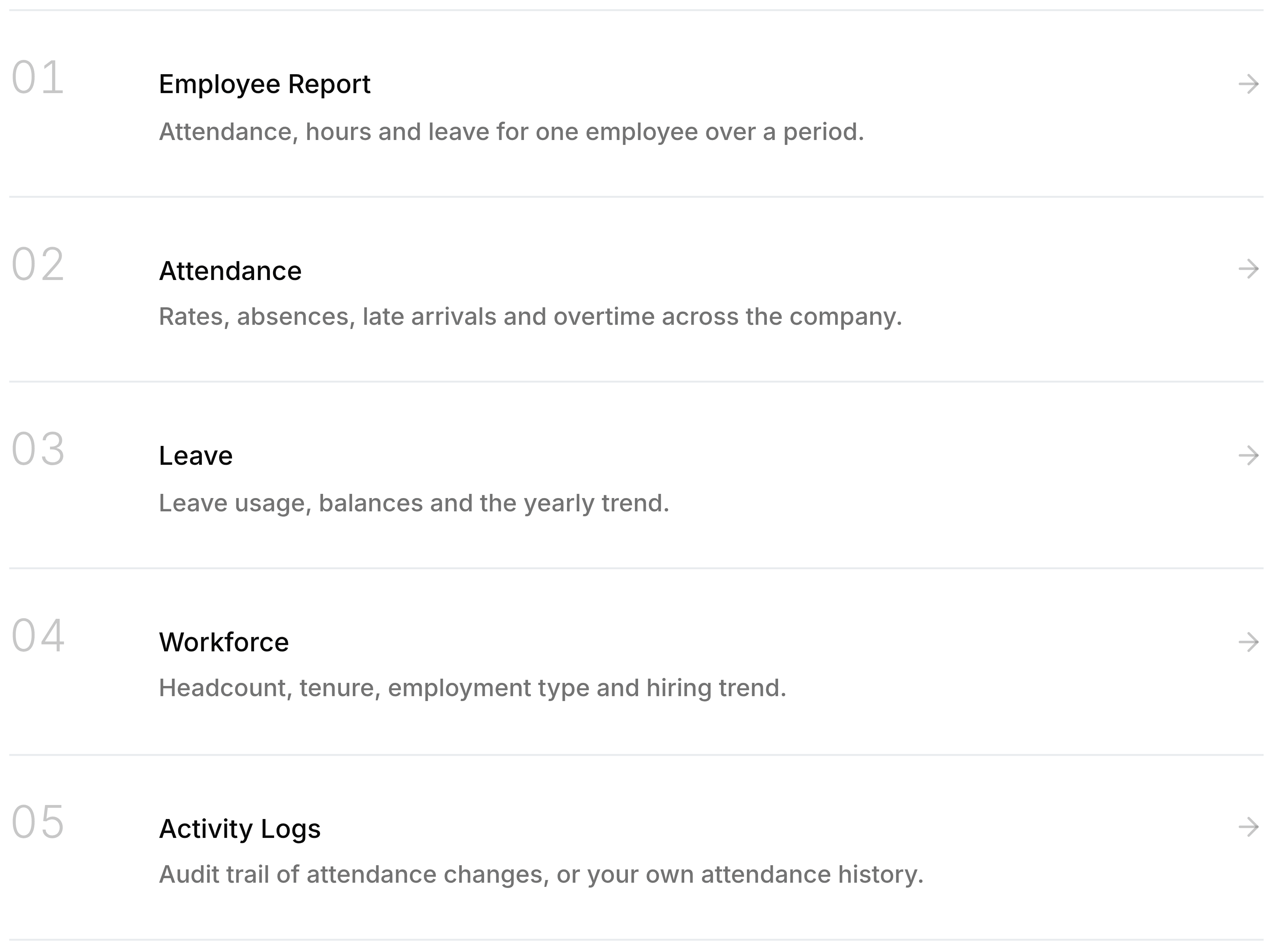 The numbered report list on the Reports hub, showing entries 01 through 05: Employee Report, Attendance, Leave, Workforce and Activity Logs, each with a one-line description and a right-facing arrow.