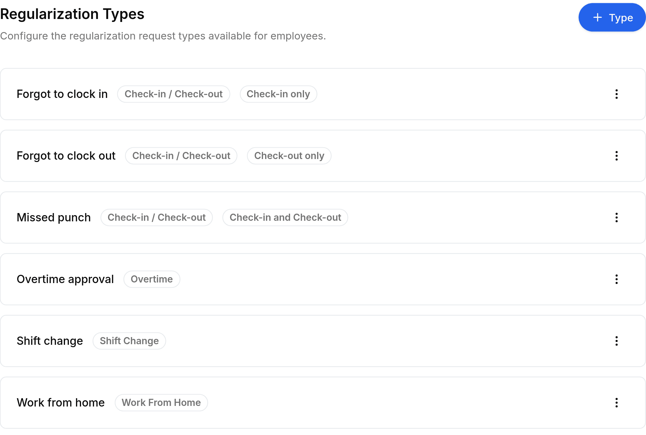 The Regularization Types screen, headed Regularization Types above the line Configure the regularization request types available for employees, with a blue Type button at the right. Six rows follow, each with a name and one or two badges: Forgot to clock in with Check-in / Check-out and Check-in only, Forgot to clock out with Check-in / Check-out and Check-out only, Missed punch with Check-in / Check-out and Check-in and Check-out, Overtime approval with Overtime, Shift change with Shift Change, and Work from home with Work From Home.