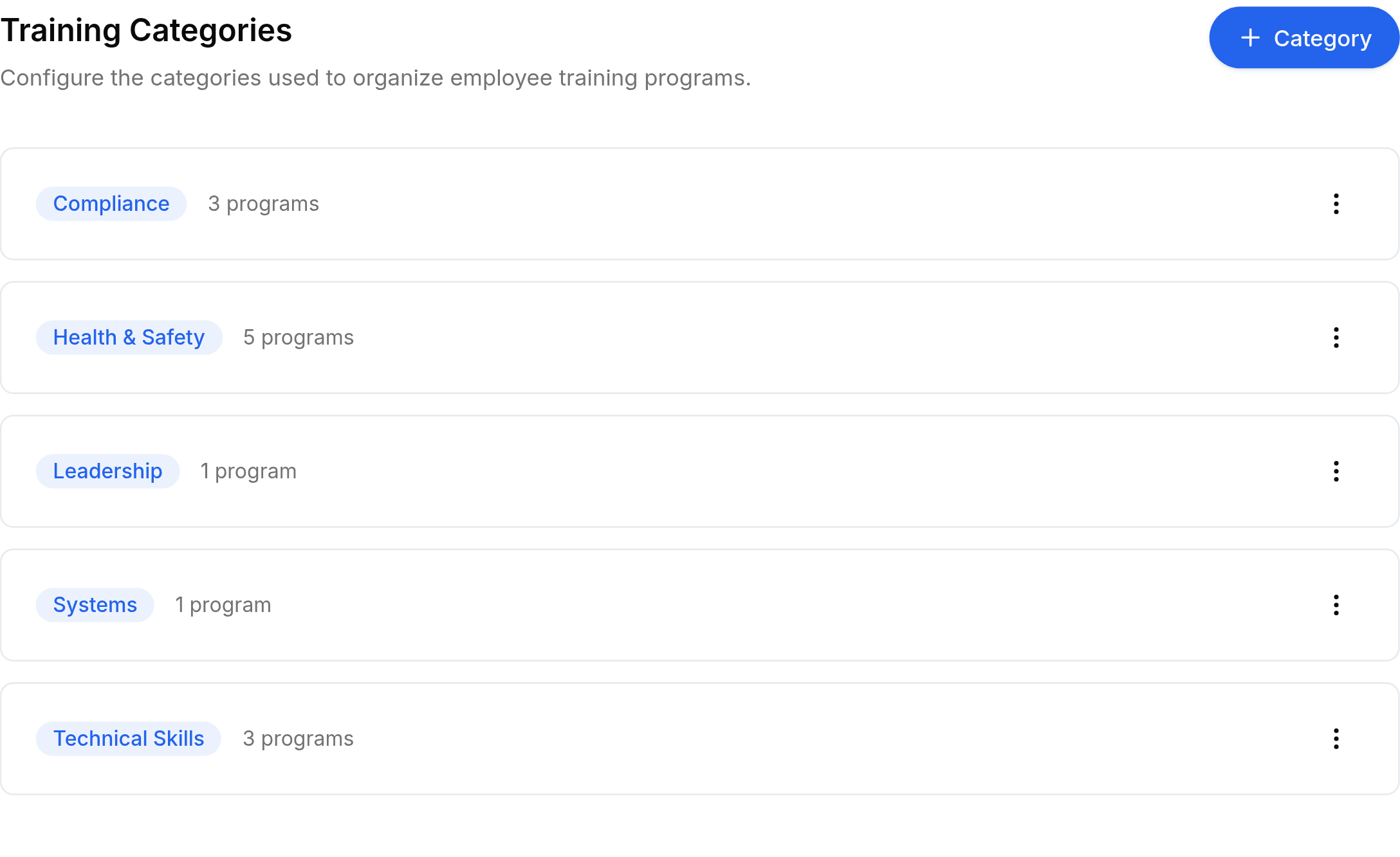 The Training Categories screen, headed Training Categories above the line Configure the categories used to organize employee training programs, with a blue Category button at the right. Five rows follow, each a coloured pill carrying the category name and a count of the programmes using it: Compliance, Health and Safety, Leadership, Systems and Technical Skills. Each row ends in a three-dot menu.