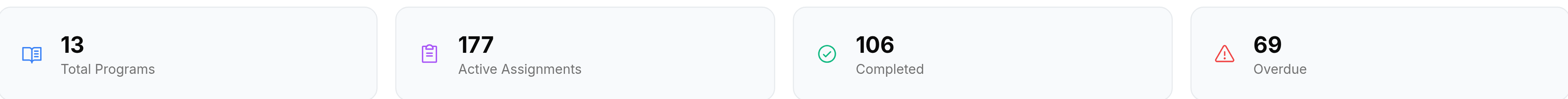Four count cards: 13 Total Programs with a book icon, 177 Active Assignments with a clipboard icon, 106 Completed with a green tick, and 69 Overdue with a red warning triangle.
