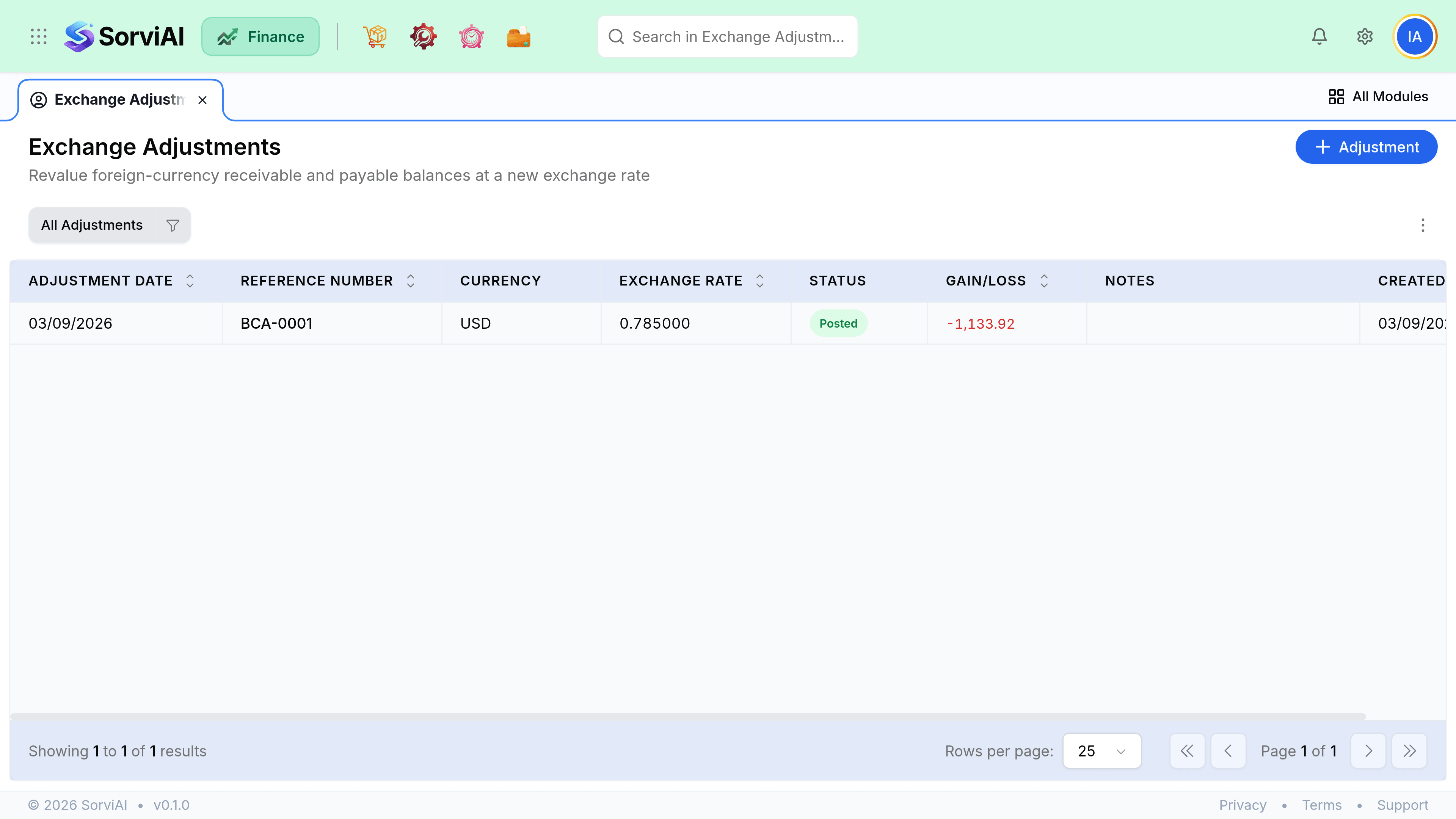 The Exchange Adjustments screen listing one adjustment with columns for Date, Reference#, Currency, Exchange Rate, Status, Gain/Loss and Notes.