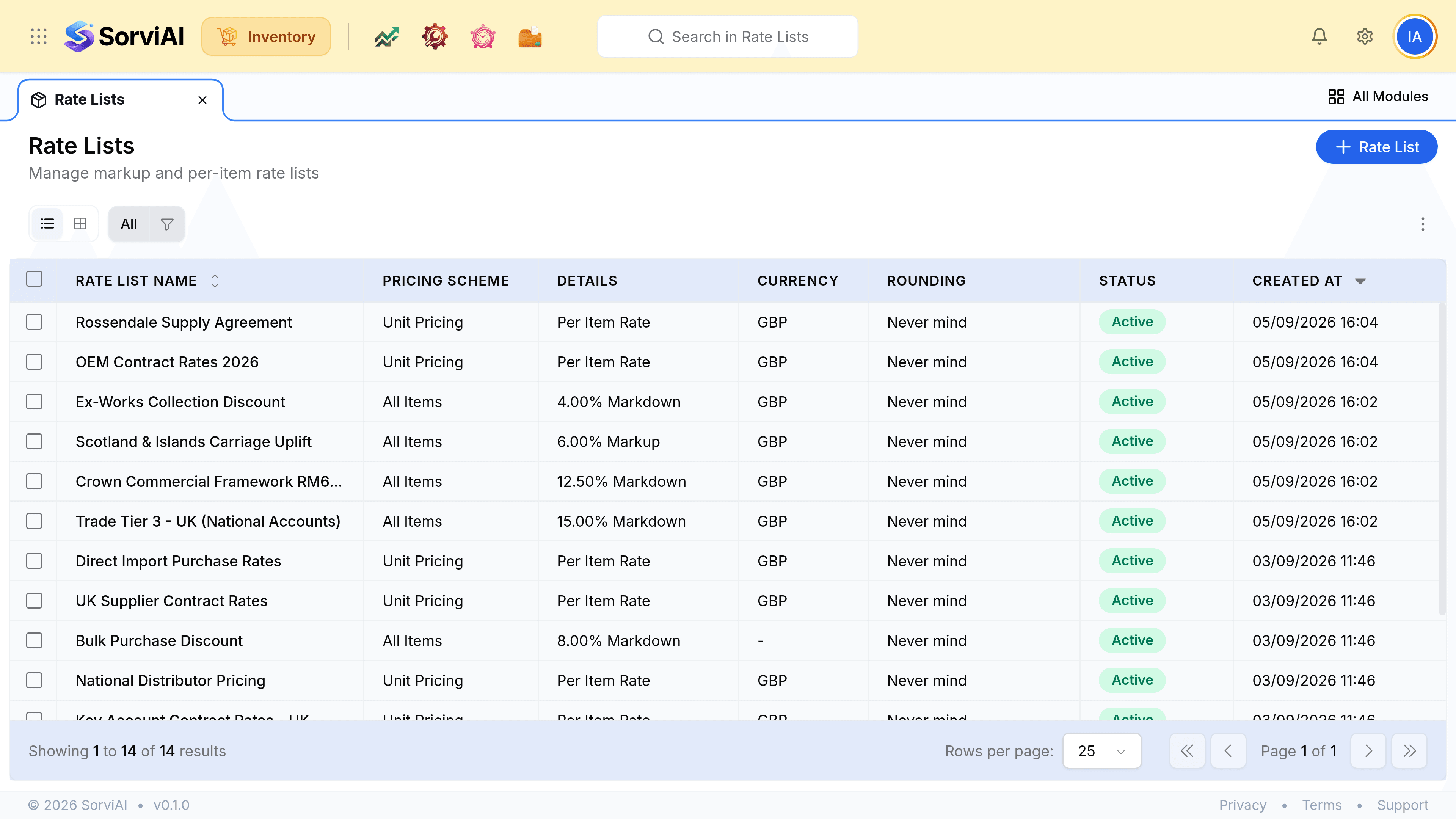 The Rate Lists screen, subtitled Manage markup and per-item rate lists. Columns read Name, Type, Details, Currency, Rounding, Status and Created At. Rows include Rossendale Supply Agreement and OEM Contract Rates 2026 typed Unit Pricing with Per Item Rate details, and Ex-Works Collection Discount at 4.00 per cent Markdown, Scotland and Islands Carriage Uplift at 6.00 per cent Markup, Crown Commercial Framework RM6174 at 12.50 per cent Markdown and Trade Tier 3 UK National Accounts at 15.00 per cent Markdown, all typed All Items and priced in GBP.