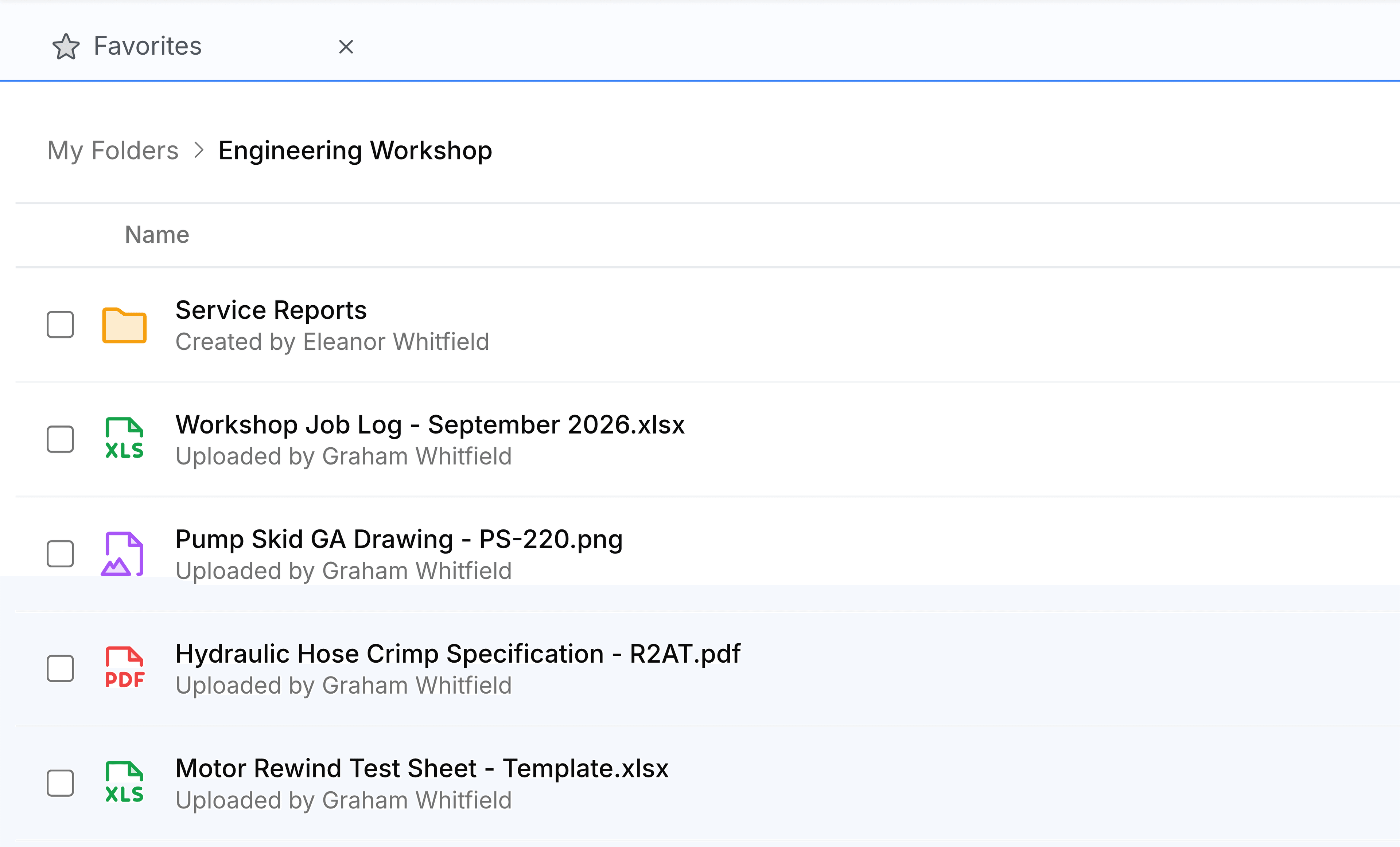 The Engineering Workshop folder, opened from Favorites. The tab bar still carries a Favorites tab. The path at the top reads My Folders, then Engineering Workshop. Below it the folder's contents: a Service Reports subfolder, then Workshop Job Log - September 2026.xlsx, Pump Skid GA Drawing - PS-220.png, Hydraulic Hose Crimp Specification - R2AT.pdf and Motor Rewind Test Sheet - Template.xlsx, each uploaded by Graham Whitfield.