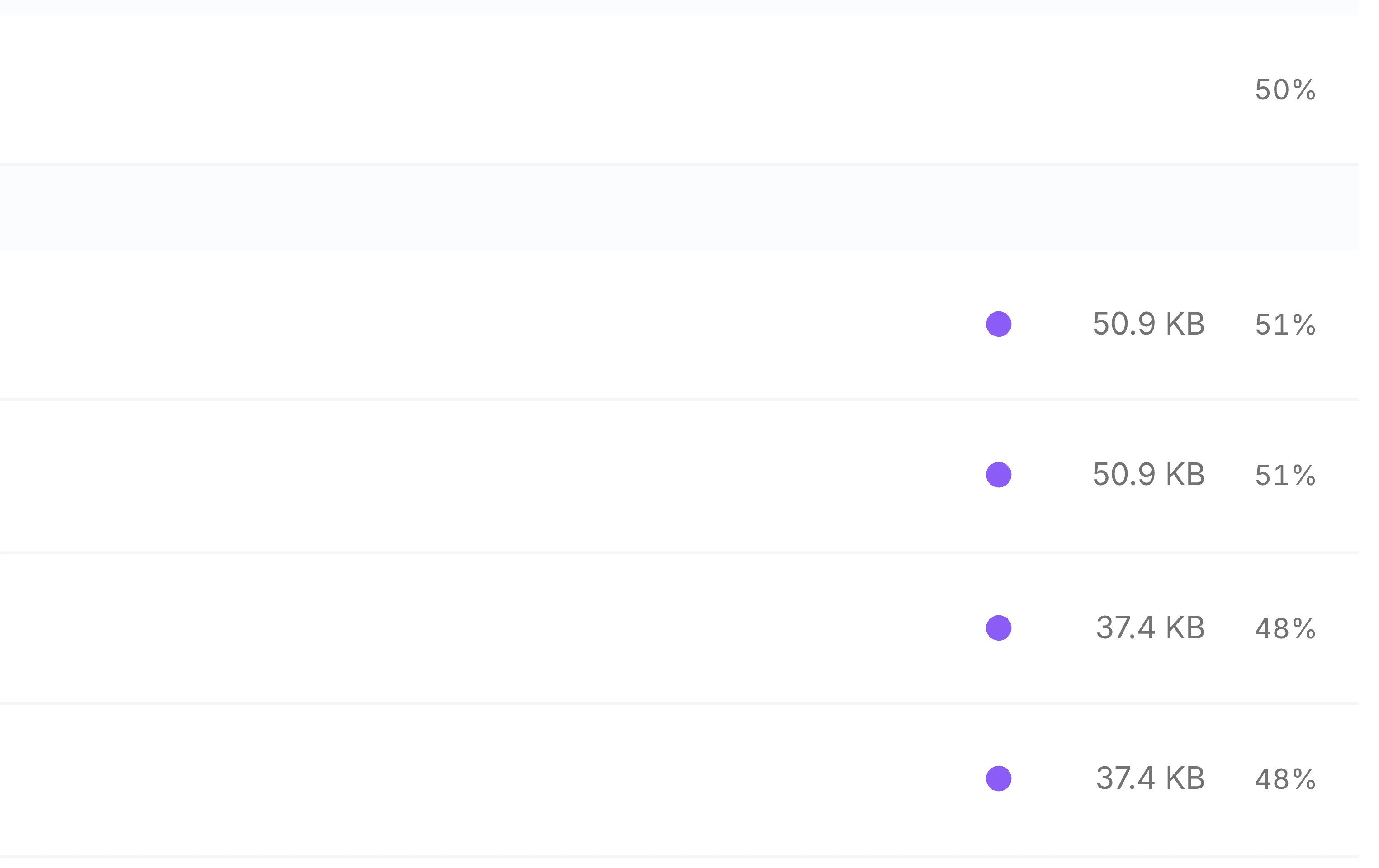 The right-hand end of the search results. The Board Packs folder row shows only 50%. The four file rows each show a purple dot, a size and a percentage: 50.9 KB at 51%, 50.9 KB at 51%, 37.4 KB at 48% and 37.4 KB at 48%.