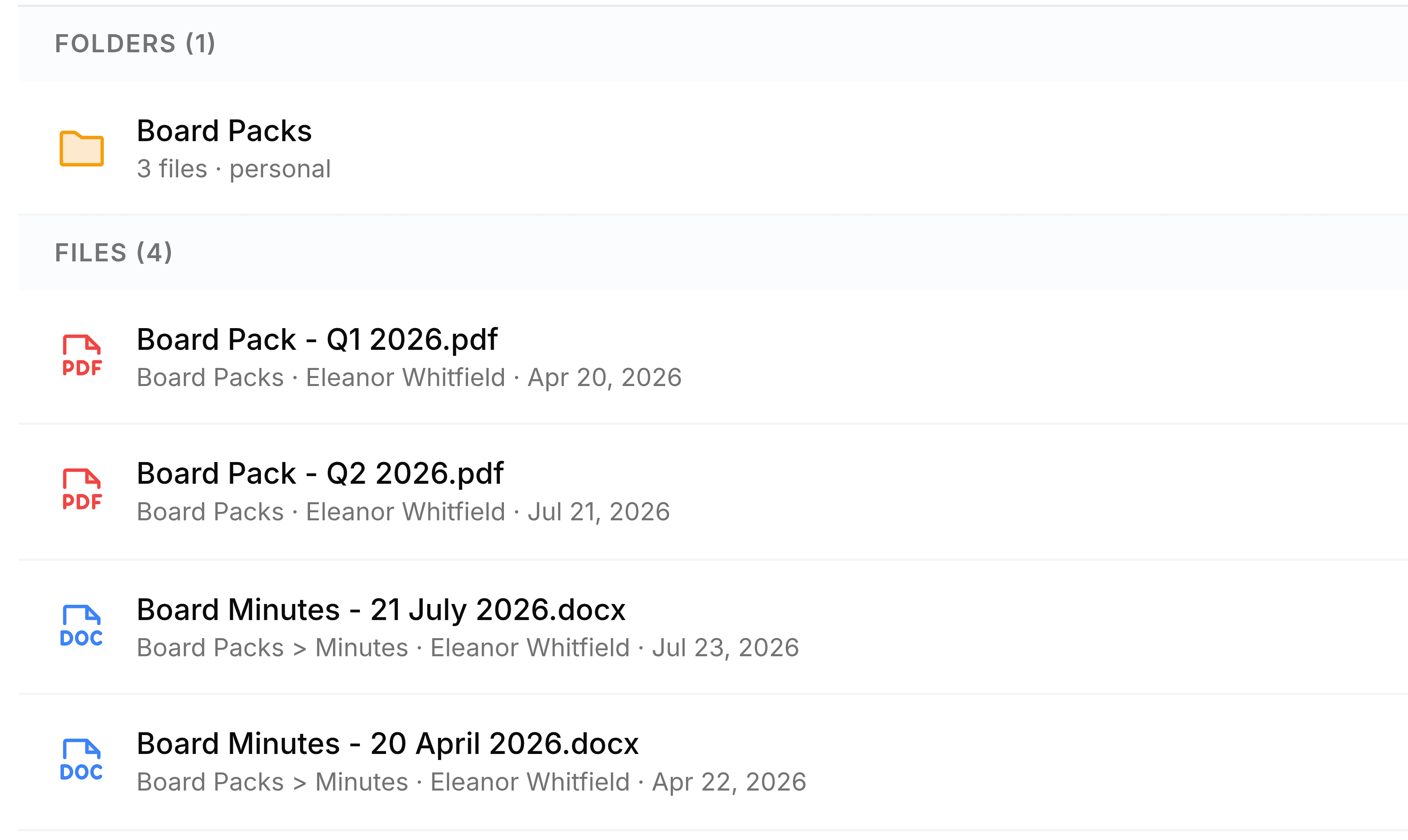 Search results for board. Under Folders (1), the Board Packs folder with the line 3 files, personal. Under Files (4), Board Pack - Q1 2026.pdf and Board Pack - Q2 2026.pdf, each with the line Board Packs, Eleanor Whitfield and the date added, then Board Minutes - 21 July 2026.docx and Board Minutes - 20 April 2026.docx with the line Board Packs > Minutes, Eleanor Whitfield and the date.