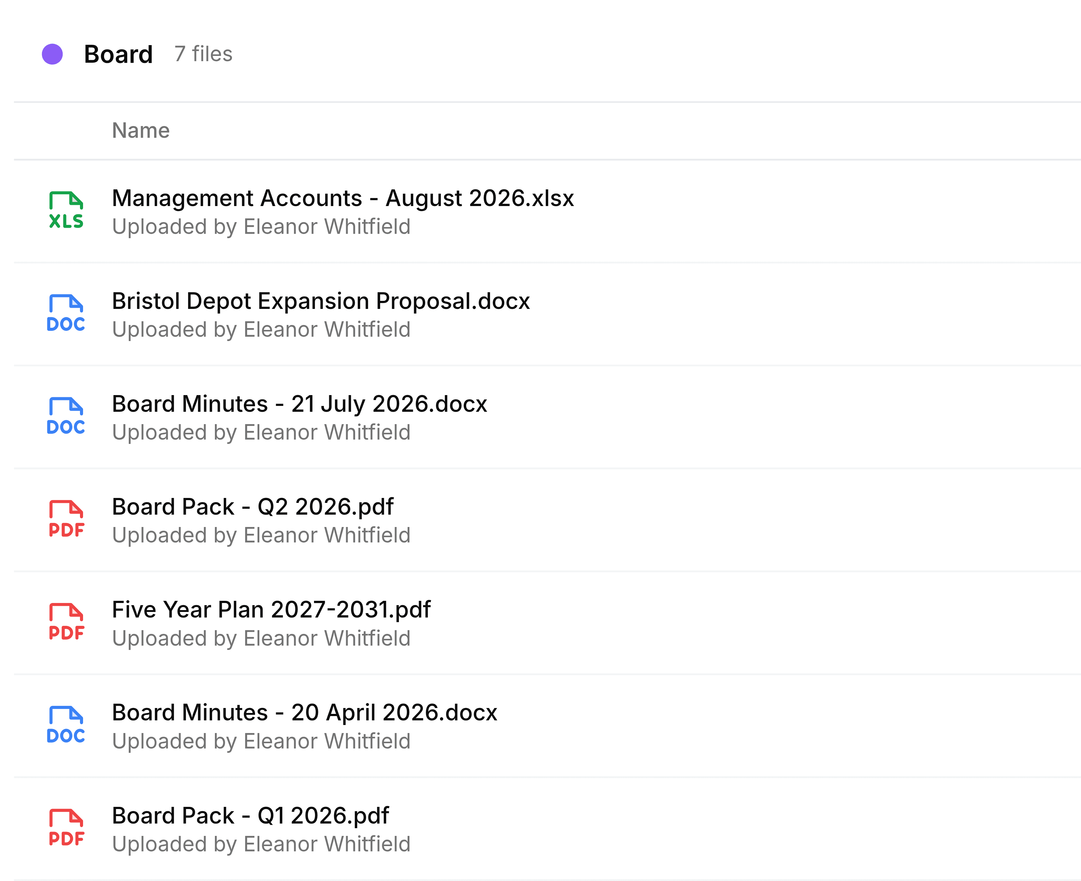 The list for the Board label: a purple dot, the name Board and the count 7 files at the top. Beneath it seven files, each with its uploader Eleanor Whitfield: Management Accounts - August 2026.xlsx, Bristol Depot Expansion Proposal.docx, Board Minutes - 21 July 2026.docx, Board Pack - Q2 2026.pdf, Five Year Plan 2027-2031.pdf, Board Minutes - 20 April 2026.docx and Board Pack - Q1 2026.pdf.