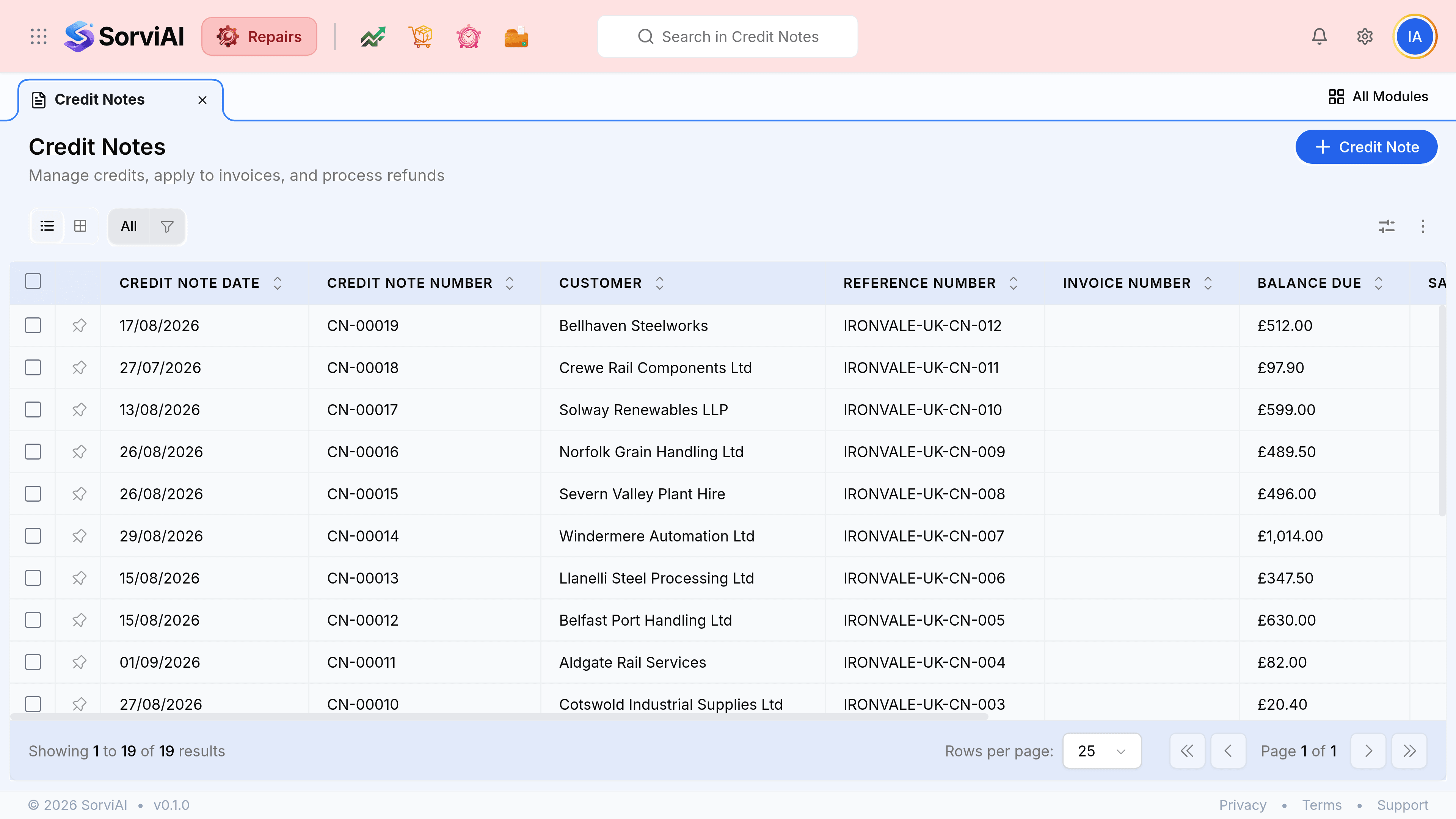 The Credit Notes list under a tab reading Credit Notes, headed Credit Notes with the subtitle Manage credits, apply to invoices, and process refunds. Columns read Credit Note Date, Credit Note Number, Customer, Reference Number, Invoice Number, Balance Due, Salesperson and Total. Rows include CN-00019 for Bellhaven Steelworks at 512.00 pounds and CN-00007 for Severn Valley Plant Hire at 2,450.00 pounds. The Reference Number column holds codes such as IRONVALE-UK-CN-012 and IVCN-007 rather than repair ticket numbers, and every Invoice Number cell is empty. The foot reads showing 1 to 19 of 19 results.