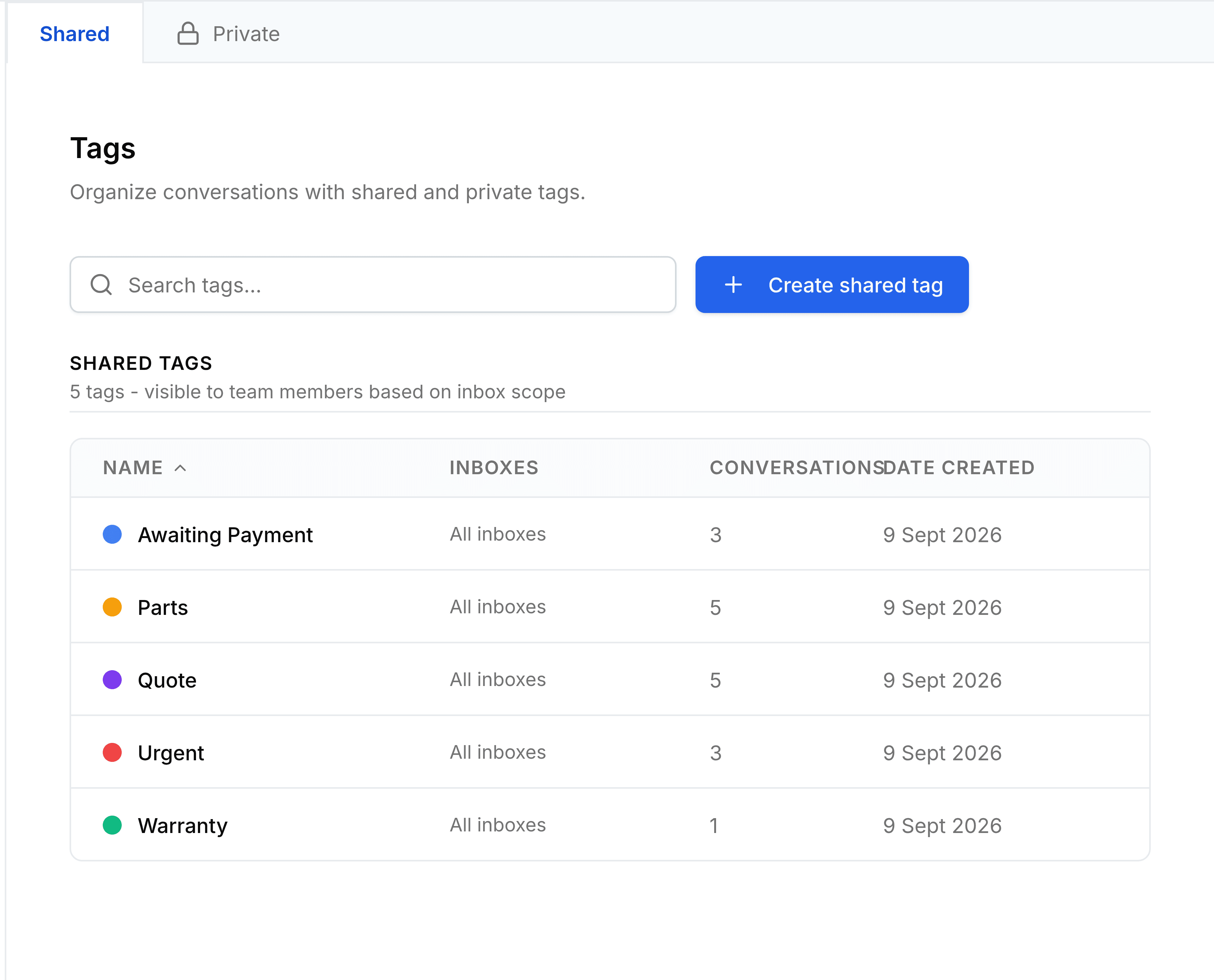 The Tags screen in TeamEmail Settings, headed Tags and described as organising conversations with shared and private tags, with the Shared and Private tabs above the list of tags.