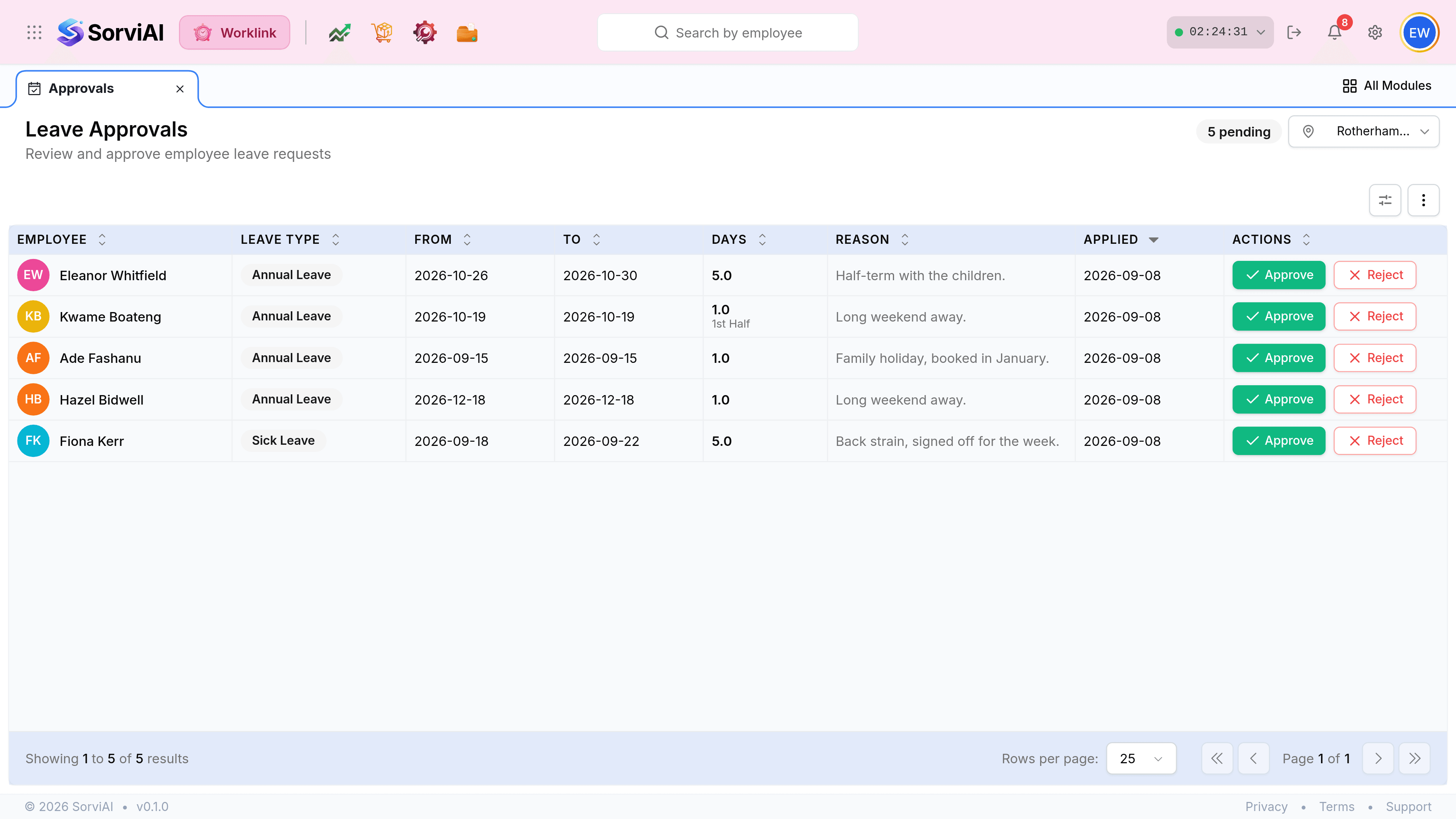 The Leave Approvals screen, headed Leave Approvals above the line Review and approve employee leave requests. A grey 5 pending badge and a Central Warehouse location picker sit at the top right. The table has columns Employee, Leave Type, From, To, Days, Reason, Applied and Actions, and lists five requests, each ending in a green Approve button and an outlined red Reject button.