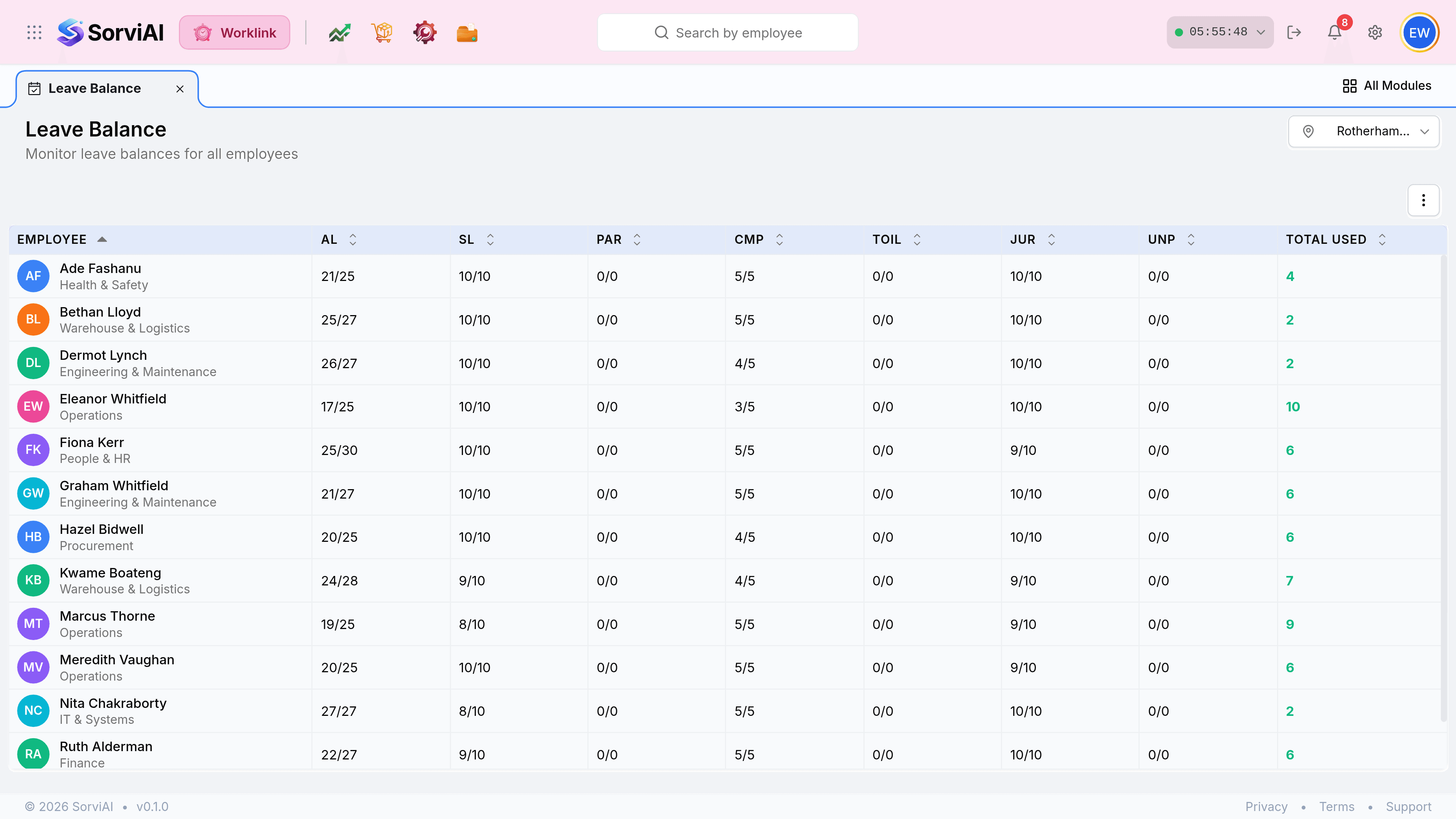 The Leave Balance screen, headed Leave Balance above the line Monitor leave balances for all employees, with a Central Warehouse location picker at the top right. The table lists thirteen employees with their departments down the left, against columns headed AL, SL, PAR, CMP, TOIL, JUR, UNP and Total Used. Each cell holds a pair of figures such as 21/25 or 10/10, and the Total Used column shows a green number.