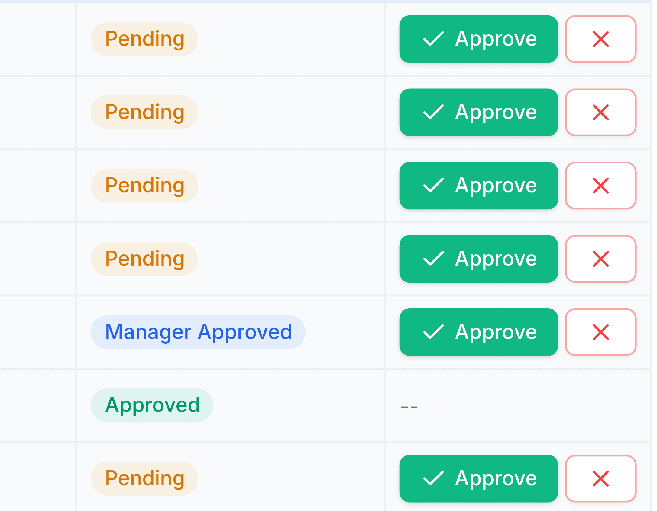 The Status and Actions columns of the regularization table. Five rows read Pending in amber and one reads Manager Approved in blue, each beside a green Approve button and an outlined red reject button. The last row reads Approved in green and its actions cell contains only a double dash.