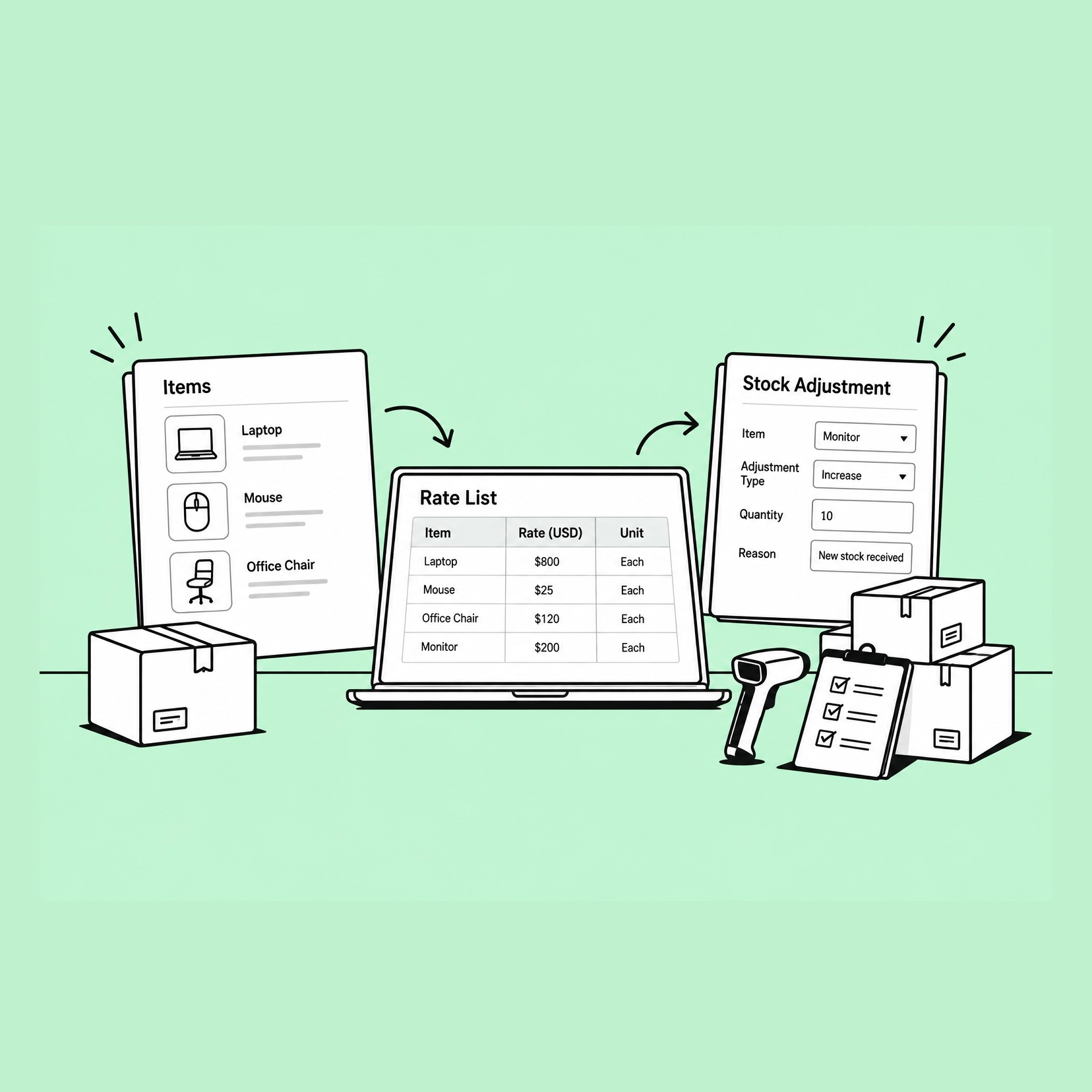 An item list showing a laptop, a mouse and an office chair; a laptop screen headed Rate List with a table of items, rates and units; and a stock adjustment form naming an item, an adjustment type, a quantity and a reason, beside packing boxes and a barcode scanner.