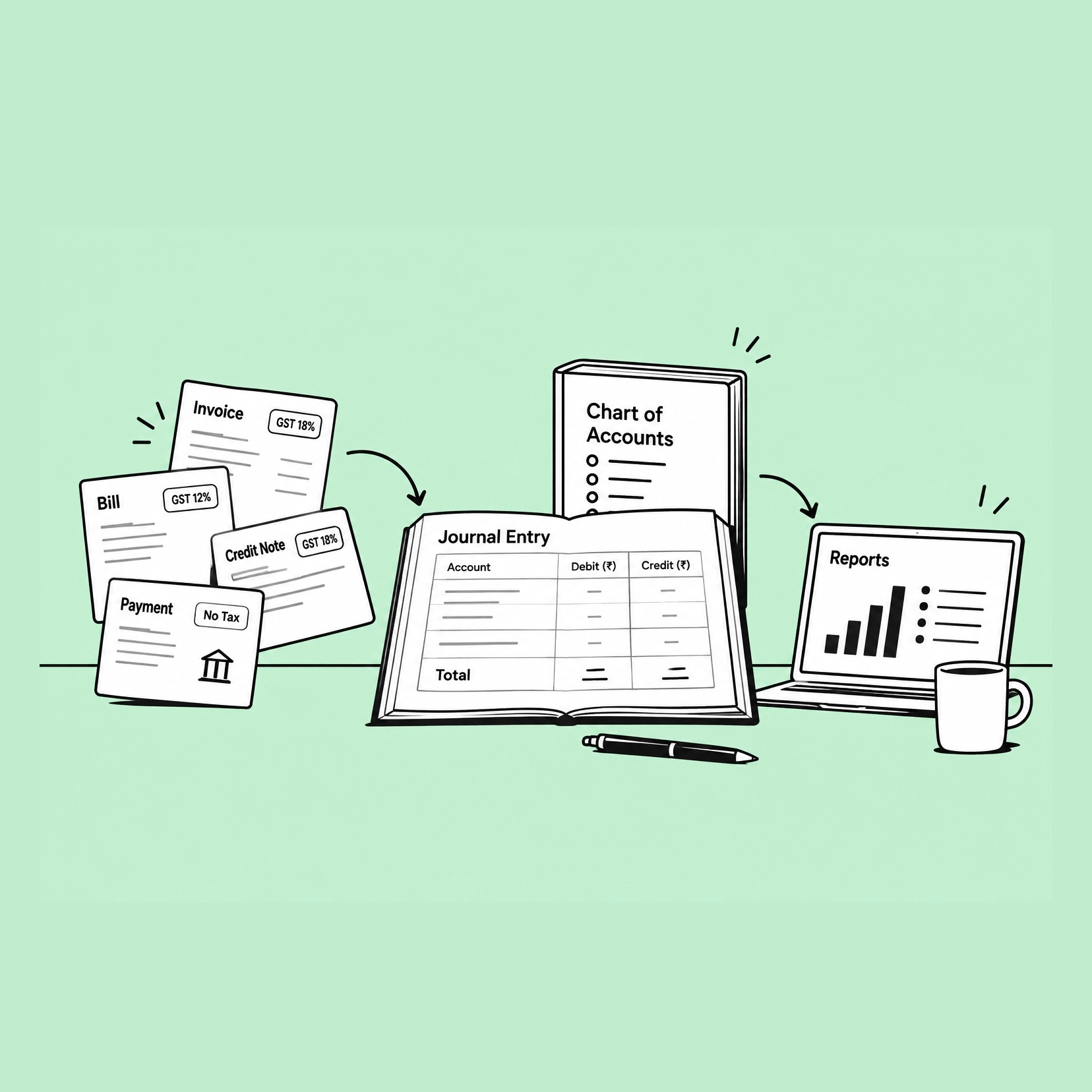 An invoice, a bill, a credit note and a payment, each marked with its own tax treatment, feeding an open ledger book headed Journal Entry with columns for account, debit and credit. Behind it a book labelled Chart of Accounts, and beside it a laptop showing a report.