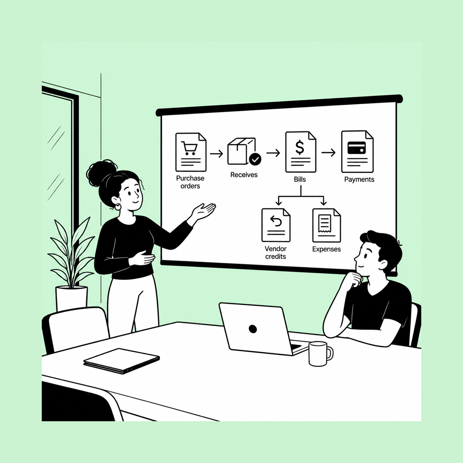 Two colleagues in a meeting room, one presenting at a screen that shows a purchasing chain: purchase orders leading to receives, receives to bills, and bills to payments, with vendor credits and expenses branching off the bill.