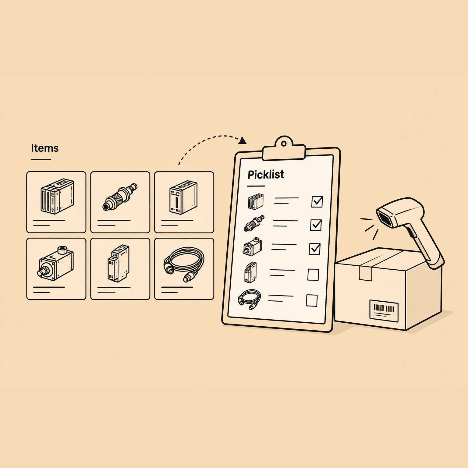 A grid of six parts under the heading Items, an arrow leading to a clipboard headed Picklist that lists those parts with tick boxes, three of them ticked, and beside it a box being scanned.