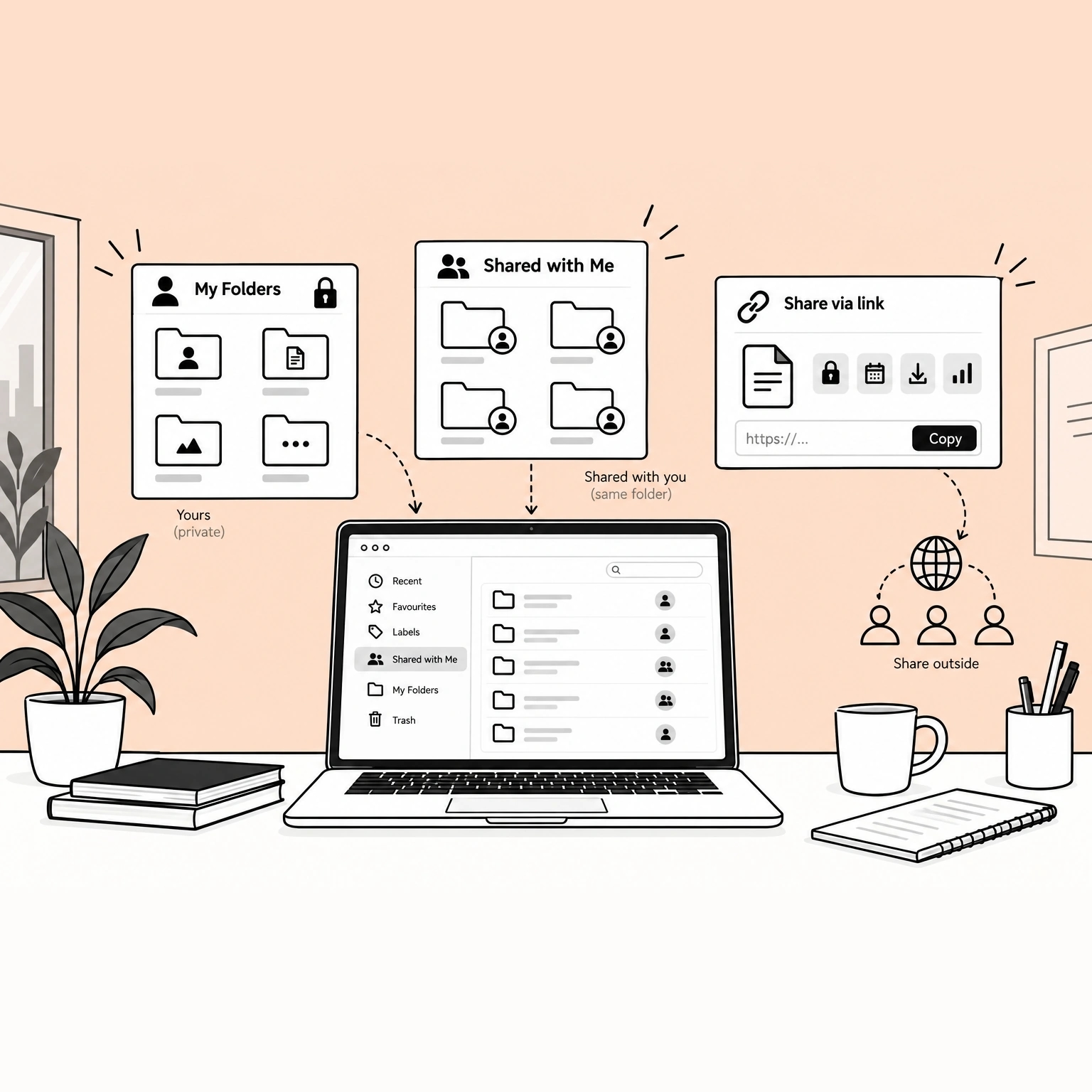 Three cards above a laptop: My Folders under a padlock captioned Yours, private; Shared with Me showing folders each marked with a person, captioned Shared with you, same folder; and Share via link showing a password, a calendar, a download control and a chart above a copyable address, leading out to a globe and three people captioned Share outside.