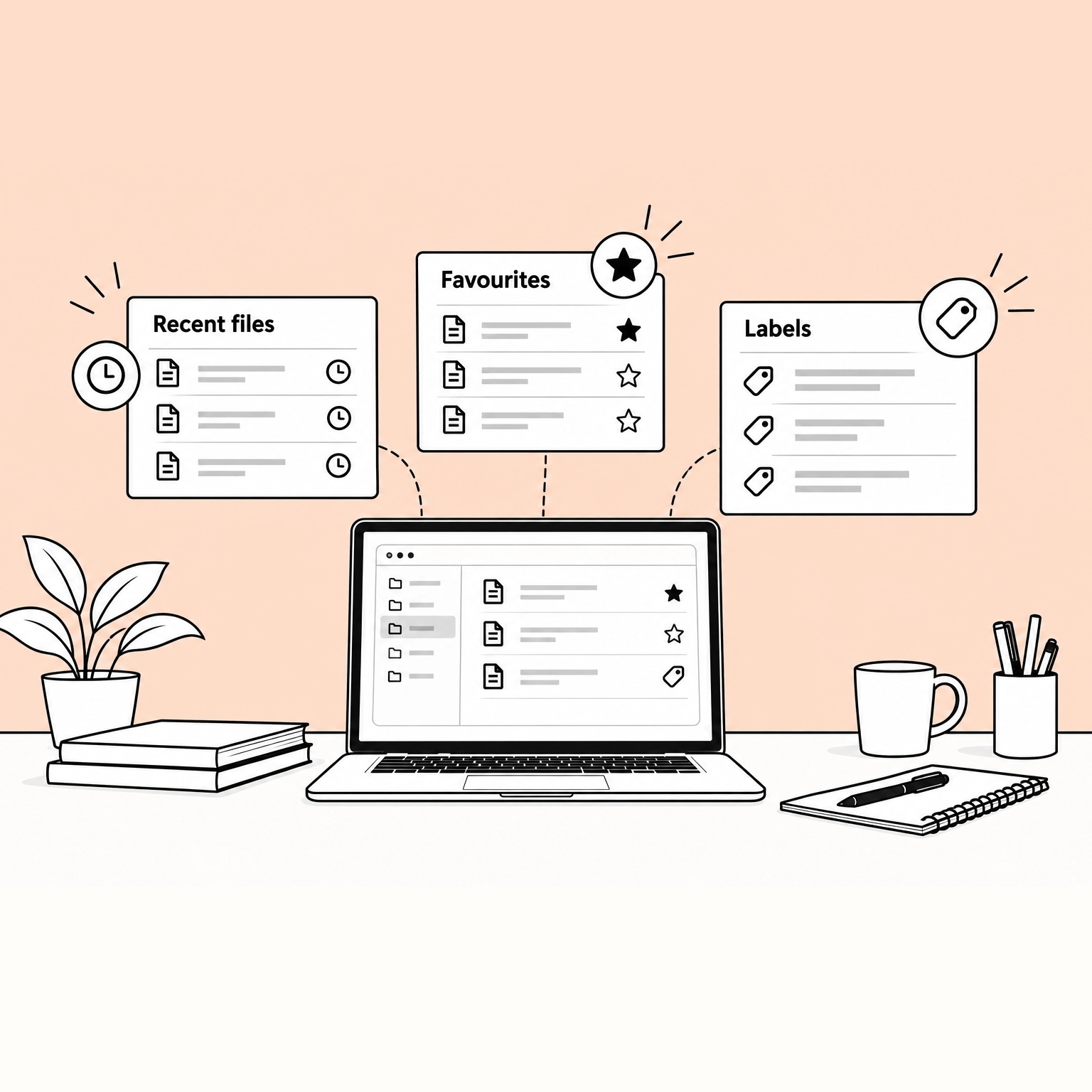 Three cards above a laptop: Recent files with a clock on each row, Favourites with a star on each row and the first one filled, and Labels with a tag on each row. All three connect down to the laptop, which shows a folder list beside a file list where one row is starred, one carries an outline star and one carries a tag.
