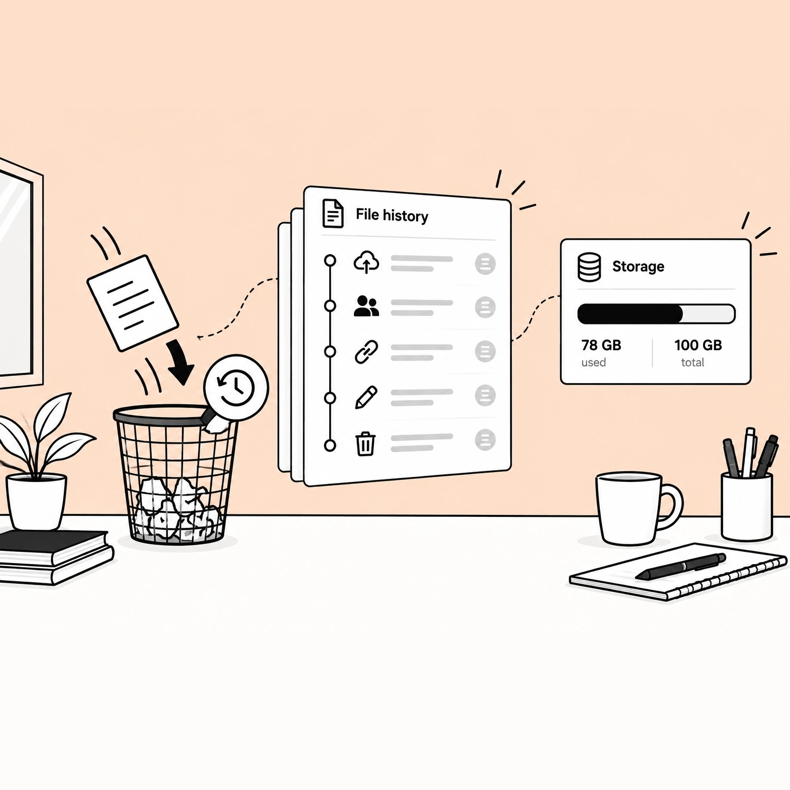 A document tipping into a wastebasket with a clock beside it. Next to that, a card headed File history listing an upload, a share, a link, an edit and a deletion down a timeline, and a card headed Storage showing a part-filled bar.