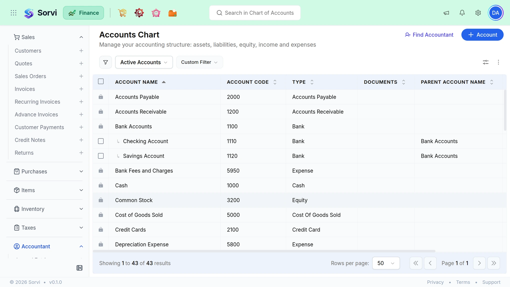 The SorviAI Finance chart of accounts, listing accounts with their codes, types and parent accounts.