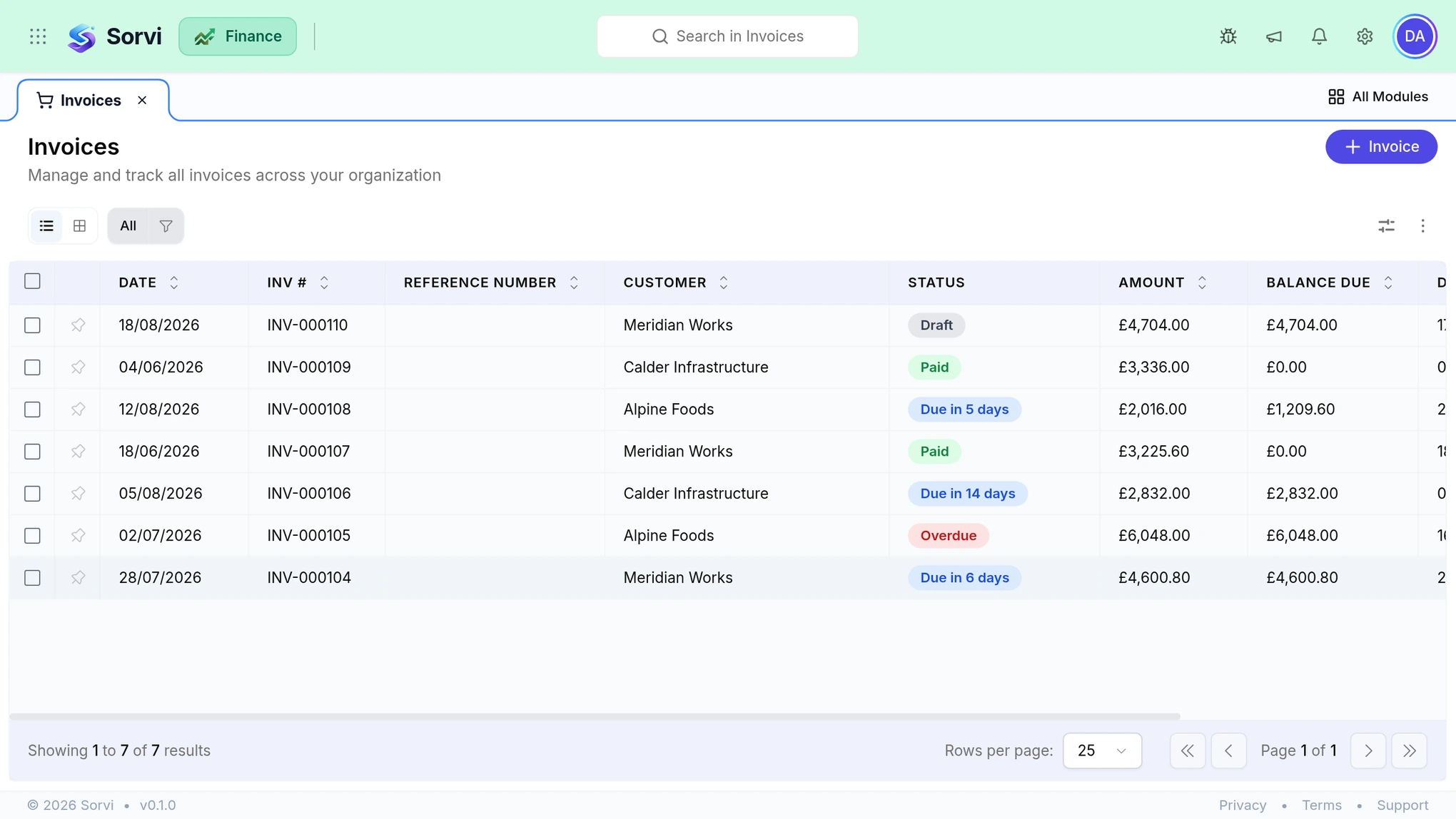 The SorviAI Finance invoice list, showing each invoice with its date, number, customer, status, amount and balance due.