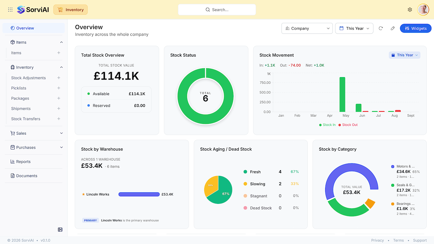 The Inventory overview in SorviAI, showing total stock value, a stock status ring, stock movement over the year, stock by warehouse, a stock aging breakdown and stock by category.
