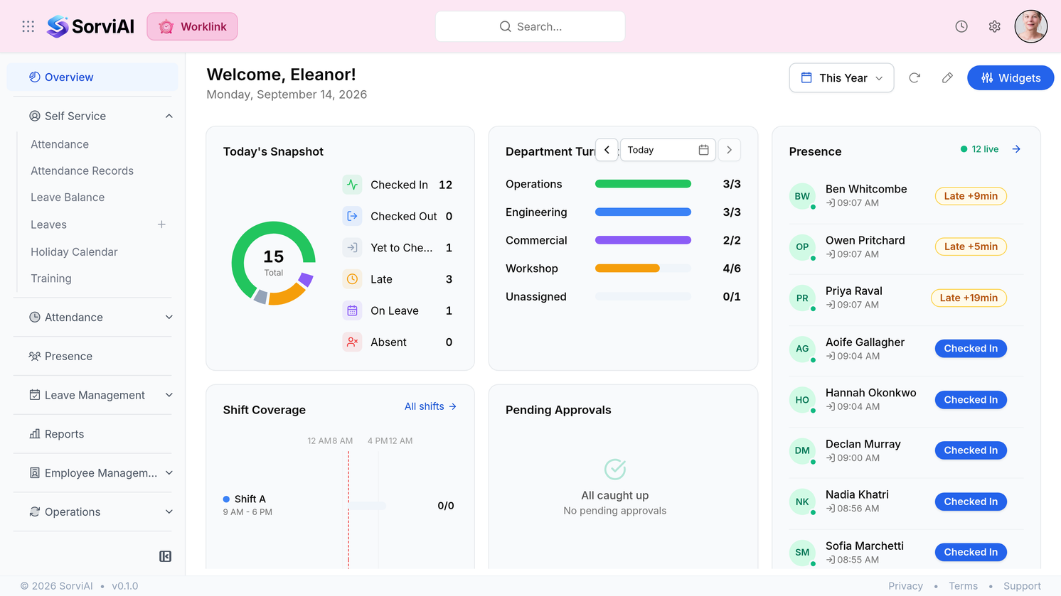 The Worklink overview in SorviAI, showing a snapshot of who is checked in, checked out, late or on leave, turnout by department, and a live presence list with each person and the time they arrived.